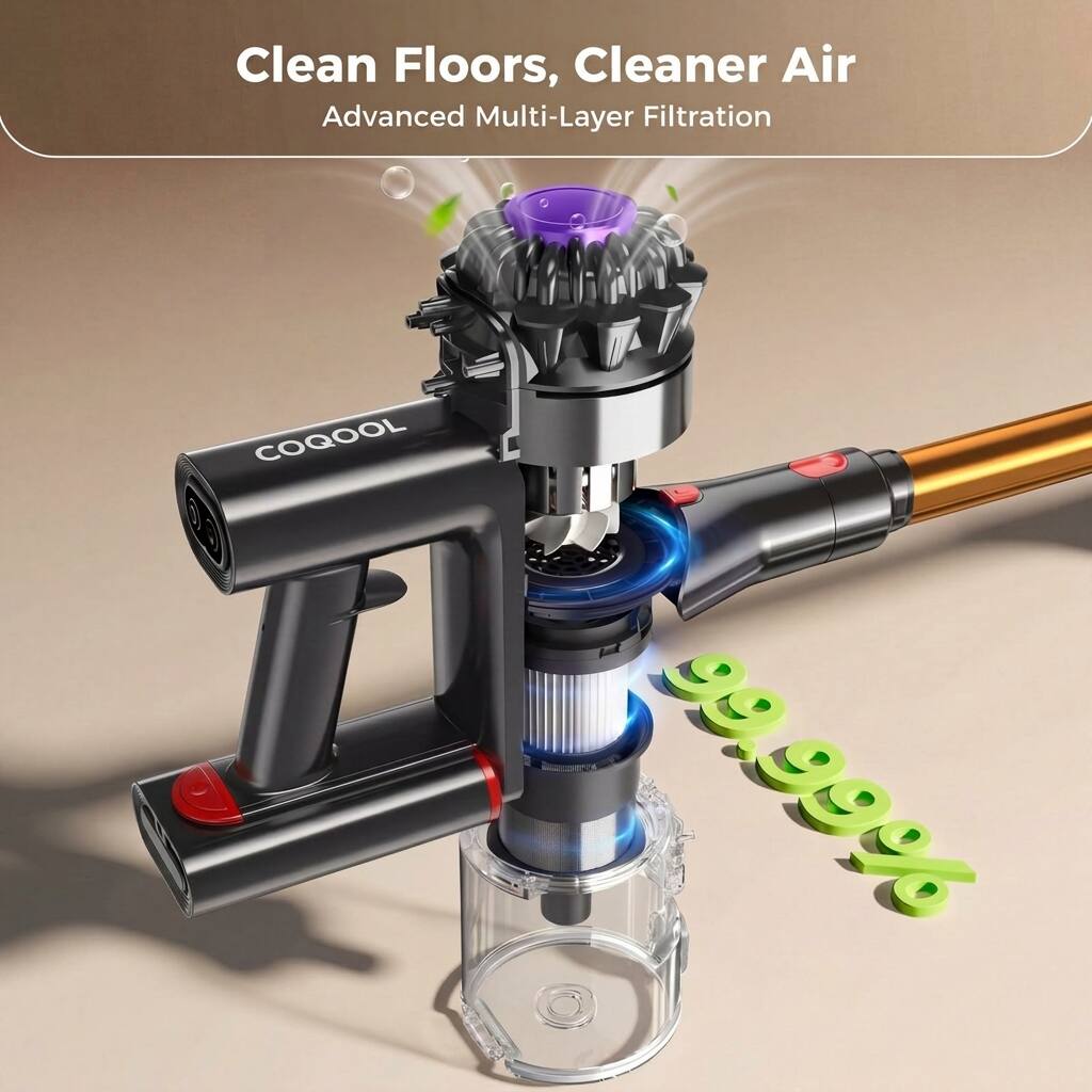 Clean Floors, Cleaner Air  
Advanced Multi-Layer Filtration  
COQOOL 99.99%