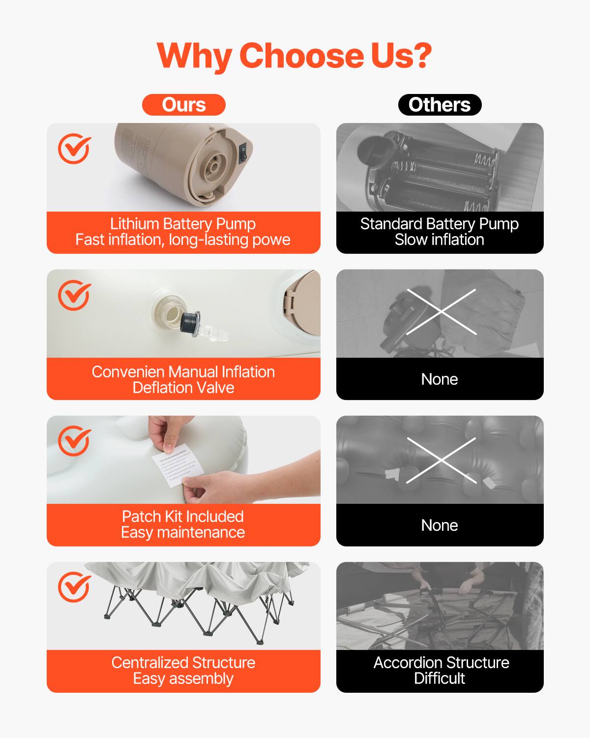 Why Choose Us?

**Ours**

- Lithium Battery Pump  
  Fast inflation, long-lasting power

- Convenient Manual Inflation  
  Deflation Valve

- Patch Kit Included  
  Easy maintenance

- Centralized Structure  
  Easy assembly

**Others**

- Standard Battery Pump  
  Slow inflation

- None

- None

- Accordion Structure  
  Difficult