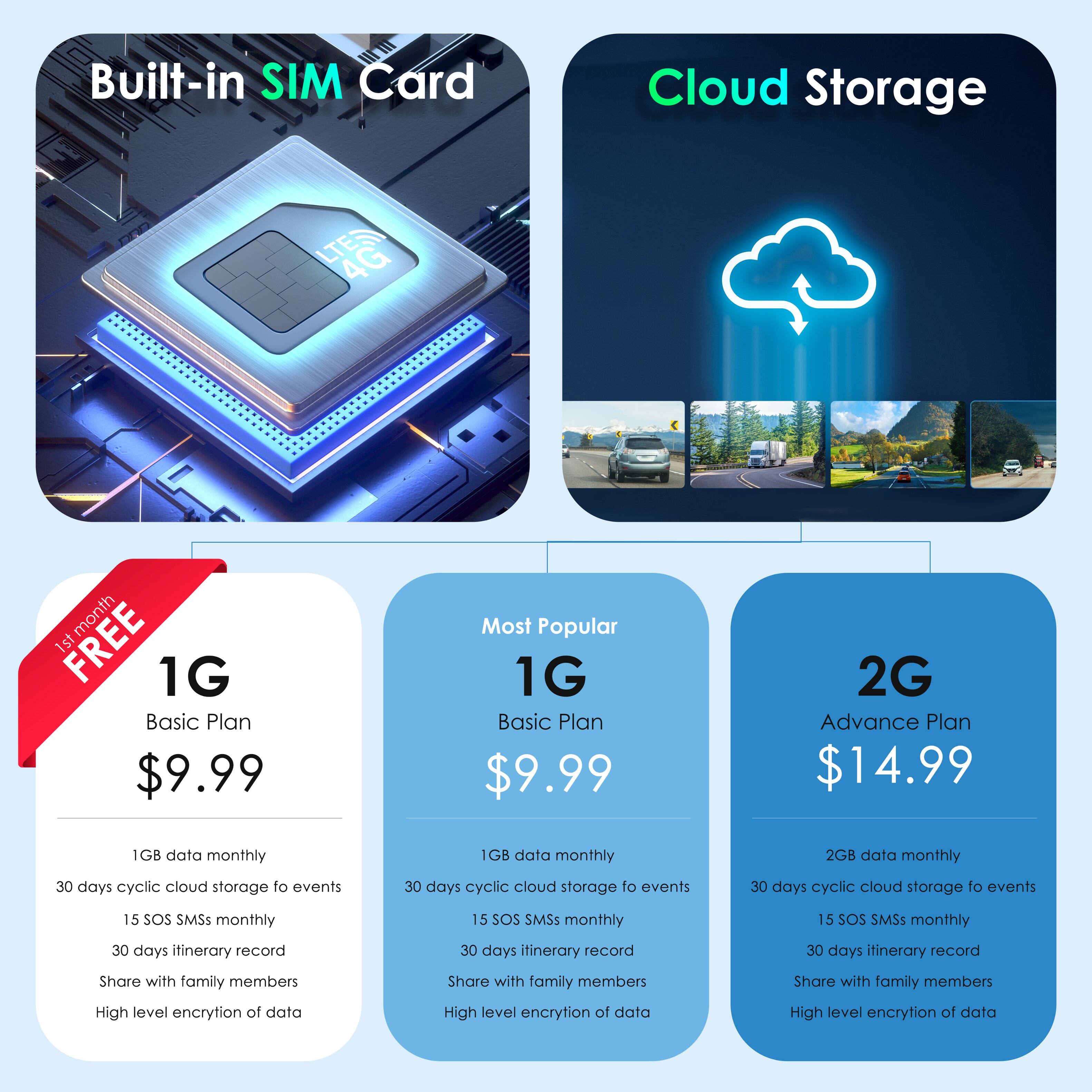 Built-in SIM Card Cloud Storage LTE 4G month 1st FREE 1G Basic Plan $9.99 Most Popular 1G Basic Plan $9.99 2G Advance Plan $14.99 1GB data monthly 1GB data monthly 2GB data monthly 30 days cyclic cloud storage to events 30 days cyclic cloud storage to events 30 days cyclic cloud storage to events 15 SOS SMSs monthly 15 15SOS SMSs monthly 15 SOS SMSs monthly 30 days itinerary record 30 days itinerary record 30 days itinerary record Share with family members Share with family members Share with family members High level encryption of data High level encryption of data High level encryption of data