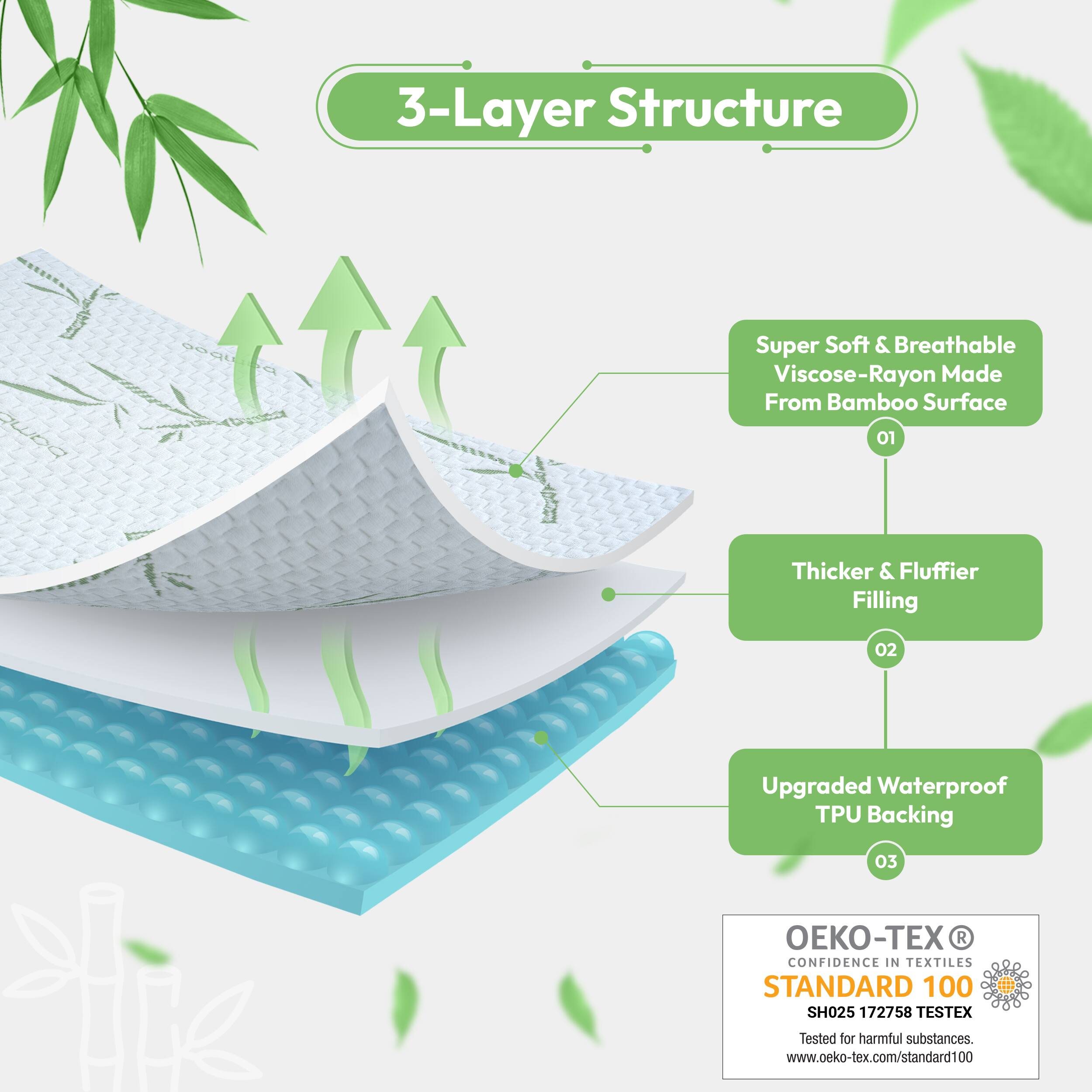 3-Layer Structure

1. Super Soft & Breathable Viscose-Rayon Made From Bamboo Surface
2. Thicker & Fluffier Filling
3. Upgraded Waterproof TPU Backing

OEKO-TEX® CONFIDENCE IN TEXTILES STANDARD 100 SH025 172758 TESTEX
Tested for harmful substances.
www.oeko-tex.com/standard100