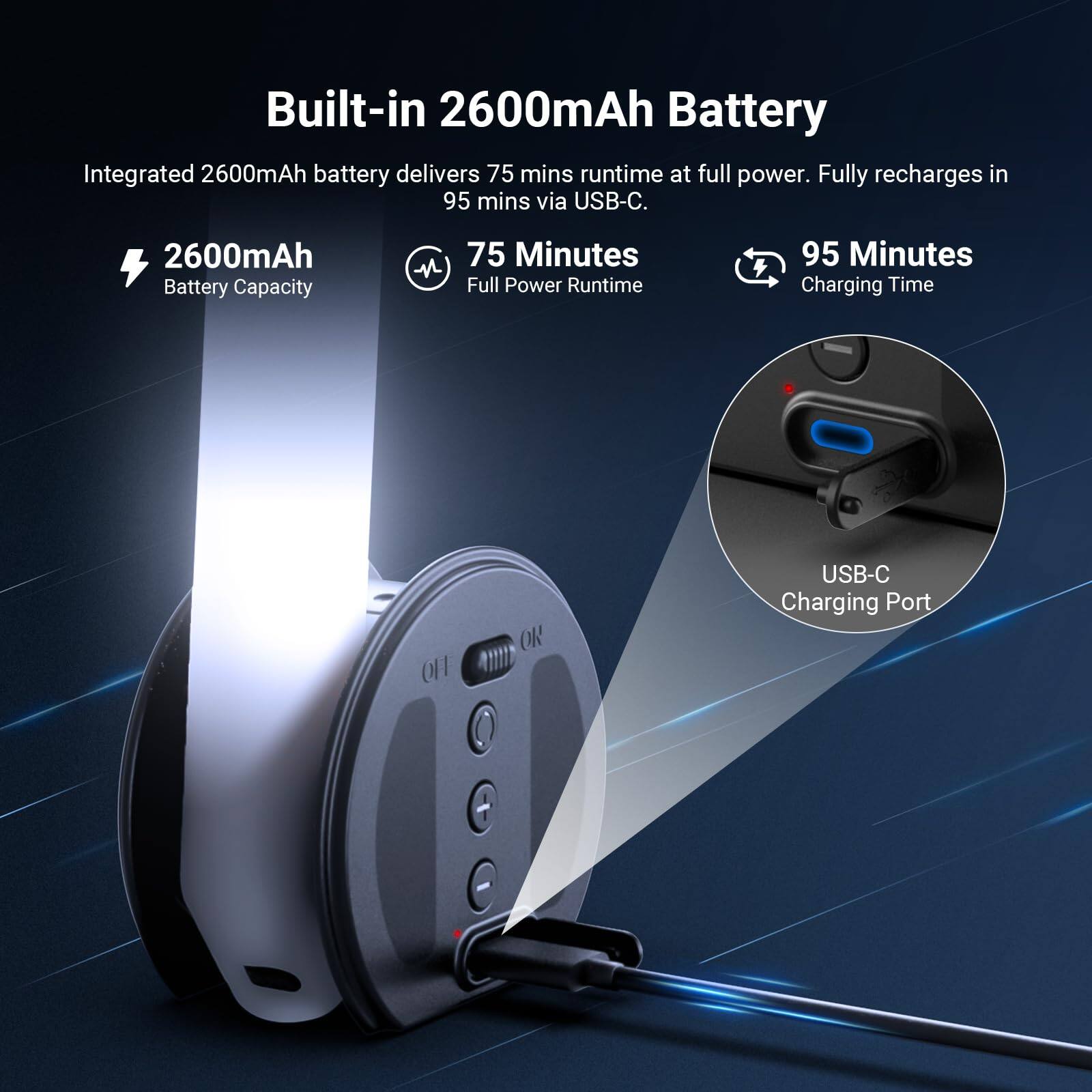 Built-in 2600mAh Battery

Integrated 2600mAh battery delivers 75 mins runtime at full power. Fully recharges in 95 mins via USB-C.

2600mAh Battery Capacity

75 Minutes Full Power Runtime

95 Minutes Charging Time

USB-C Charging Port