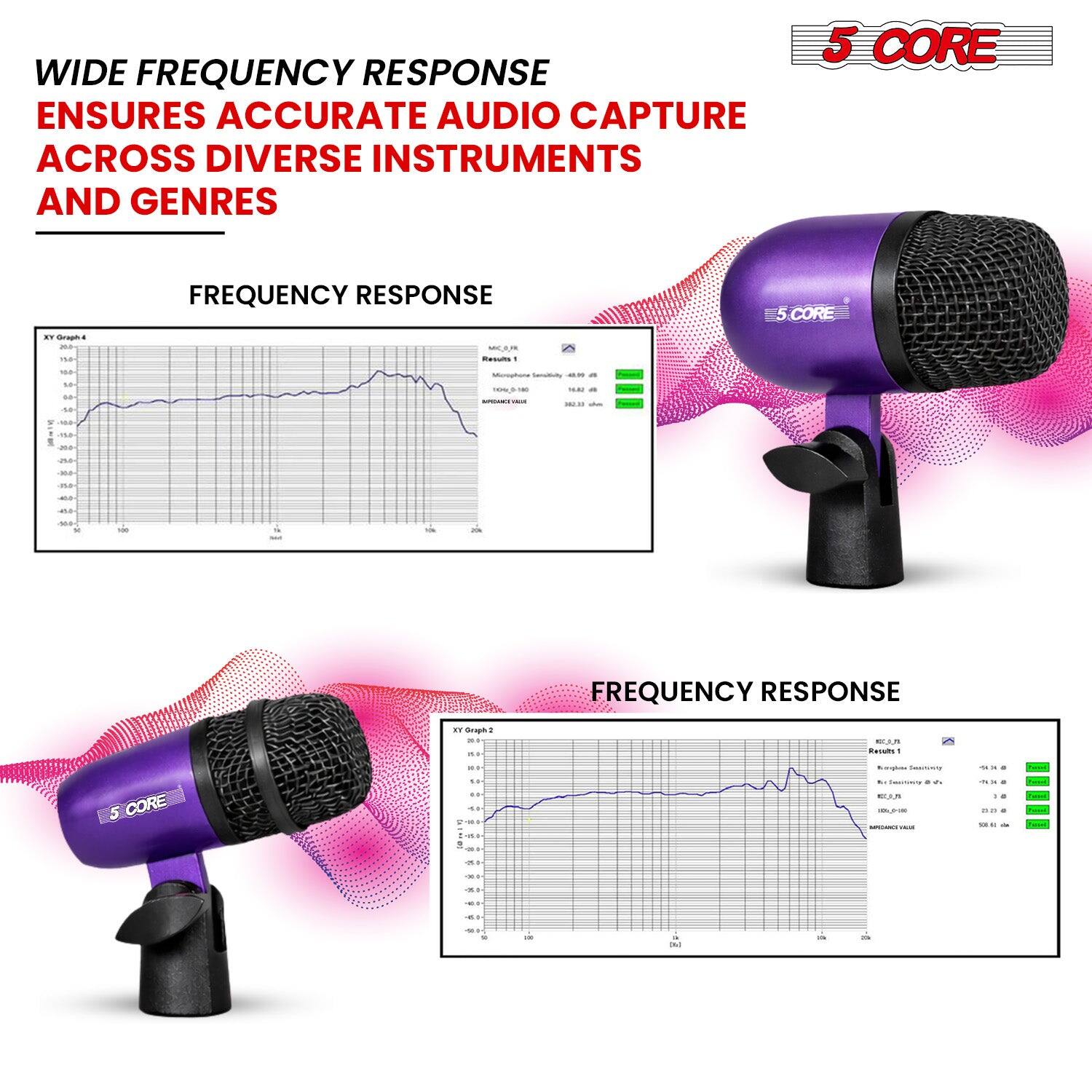 WIDE FREQUENCY RESPONSE ENSURES ACCURATE AUDIO CAPTURE ACROSS DIVERSE INSTRUMENTS AND GENRES

5 CORE

FREQUENCY RESPONSE

XY Graph4
200
150
100
50
0
-50
-100
-150
-200
10
20k

MIC,0,FK Results -
150 10 to 50 (4  1 150 5% 200
Microphone 0046_0-1180
41.99 n 14.RU a CLUM
250
365-
00.0-
400
40.0
MH x
-
To
10s
20k

FREQUENCY RESPONSE

XY Graph2
1.0
0.5
0.0
-0.5
-1.0
-1.5
-2.0
-2.5
-3.0
-3.5
-4.0
-4.5
-5.0
-5.