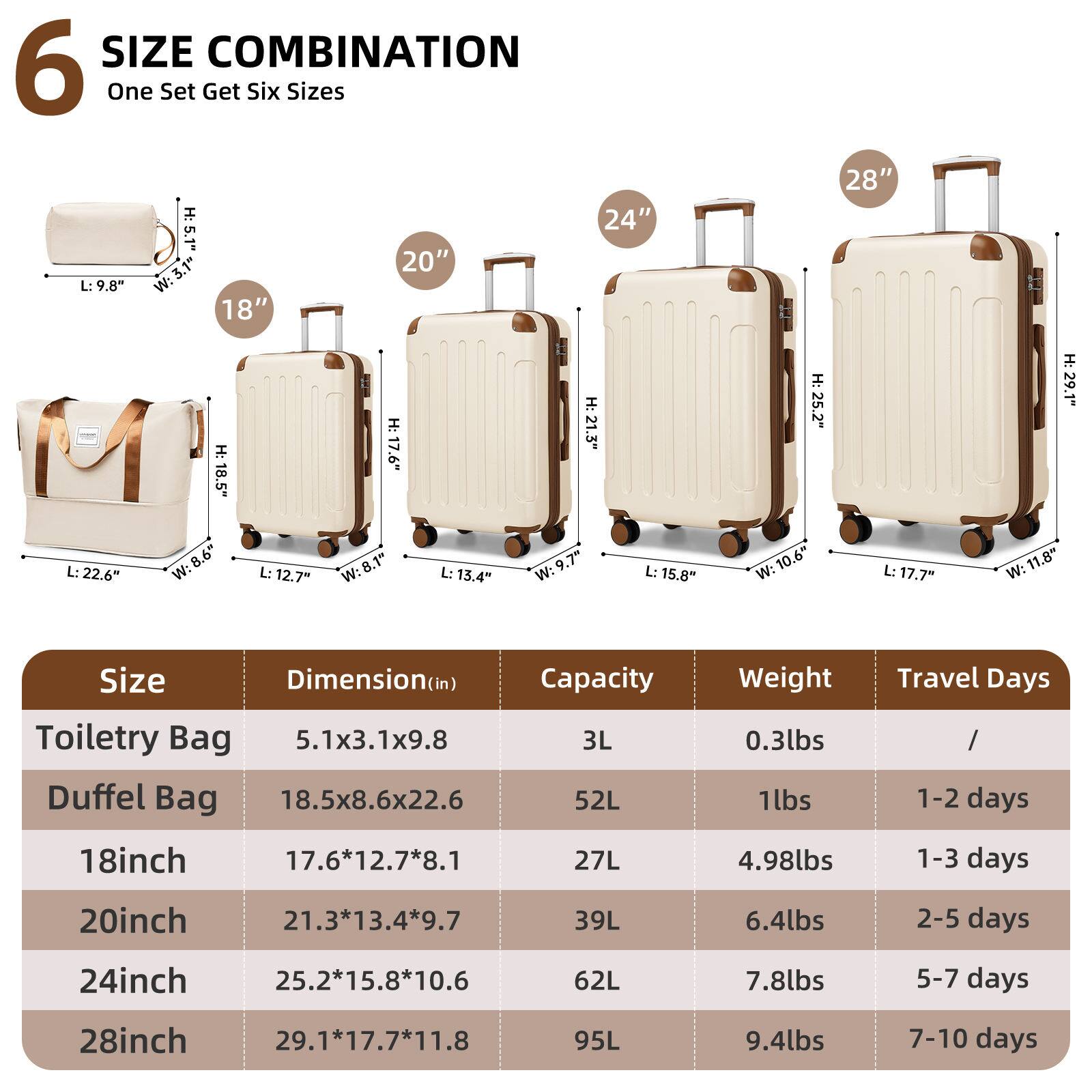 6 SIZE COMBINATION  
One Set Get Six Sizes

Toiletry Bag  
Dimensions: 5.1" x 3.1" x 9.8"  
Capacity: 3L  
Weight: 0.3lbs  
Travel Days: /

Duffel Bag  
Dimensions: 18.5" x 8.6" x 22.6"  
Capacity: 52L  
Weight: 1lbs  
Travel Days: 1-2 days

18inch  
Dimensions: 17.6" x 12.7" x 8.1"  
Capacity: 27L  
Weight: 4.98lbs  
Travel Days: 1-3 days

20inch  
Dimensions: 21.3" x 13.4" x 9.7"  
Capacity: 39L  
Weight: 6.4lbs  
Travel Days: 2-5 days

24inch  
Dimensions: 25.2" x 15.8" x 10.6"  
Capacity: 62L  
Weight: 7.8lbs  
Travel Days: 5-7 days

