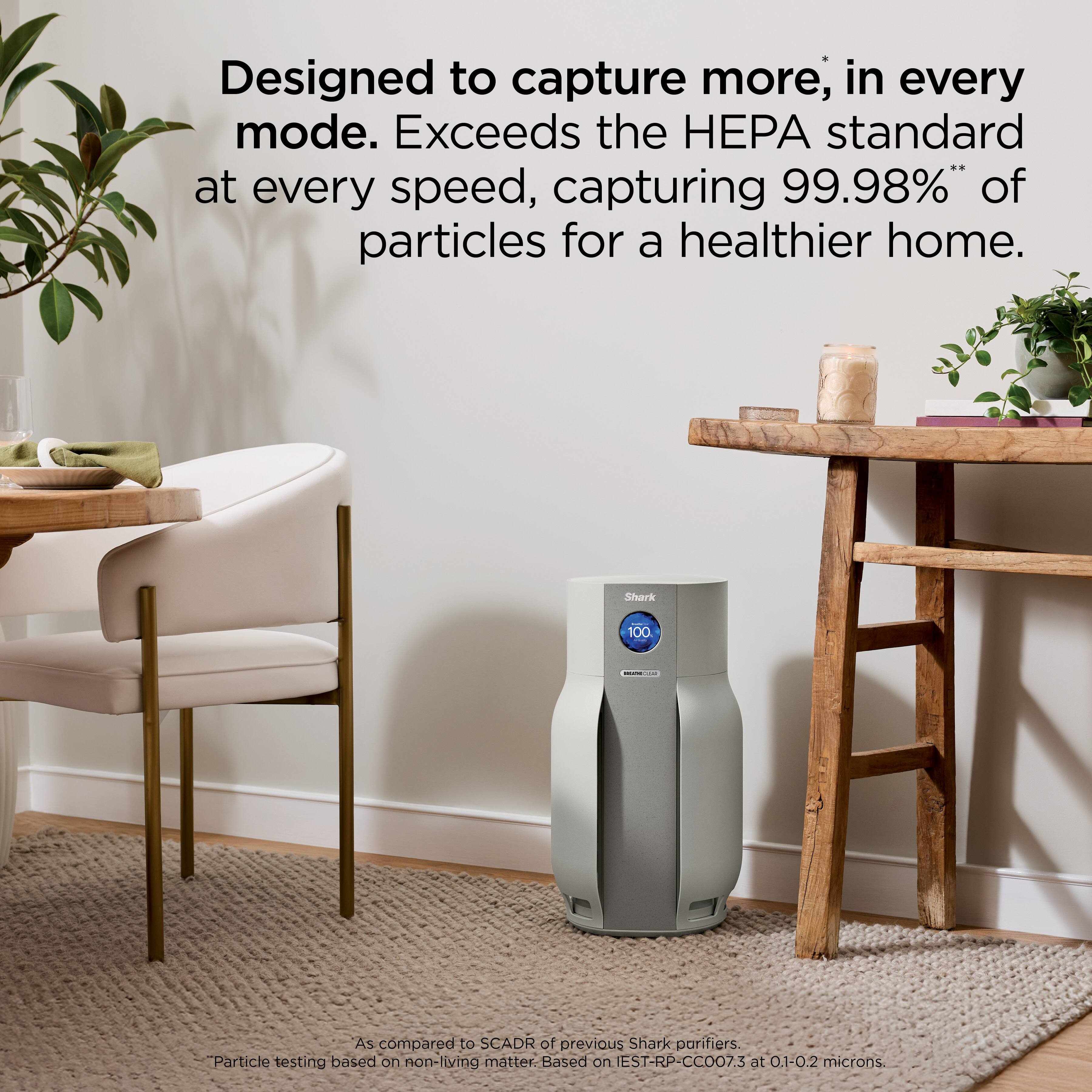 Designed to capture more, in every mode. Exceeds the HEPA standard at every speed, capturing 99.98% of particles for a healthier home. As compared to SCADR of previous Shark purifiers. Particle testing based on non-living matter. Based on IEST-RP-CC07.3 at 0.1-0.2 microns.