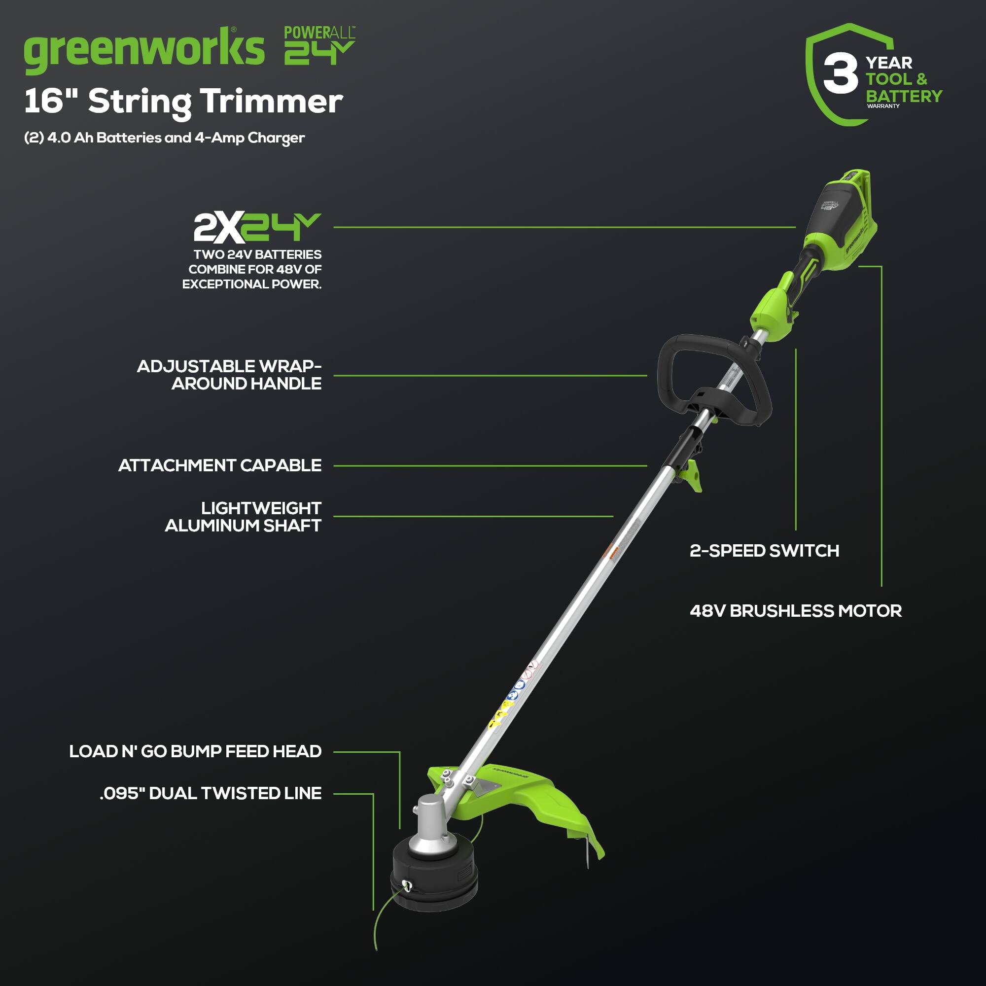 POWERALL greenworks 24Y 16" String Trimmer (2) 4.0 Ah Batteries and 4-Amp Charger  
YEAR 3 TOOL & BATTERY  
- 2X24Y TWO 24V BATTERIES COMBINE FOR 48V OF EXCEPTIONAL POWER  
- ADJUSTABLE WRAP-AROUND HANDLE  
- ATTACHMENT CAPABLE  
- LIGHTWEIGHT ALUMINUM SHAFT  
- 2-SPEED SWITCH  
- 48V BRUSHLESS MOTOR  
- LOAD N' GO BUMP FEED HEAD  
- .095" DUAL TWISTED LINE