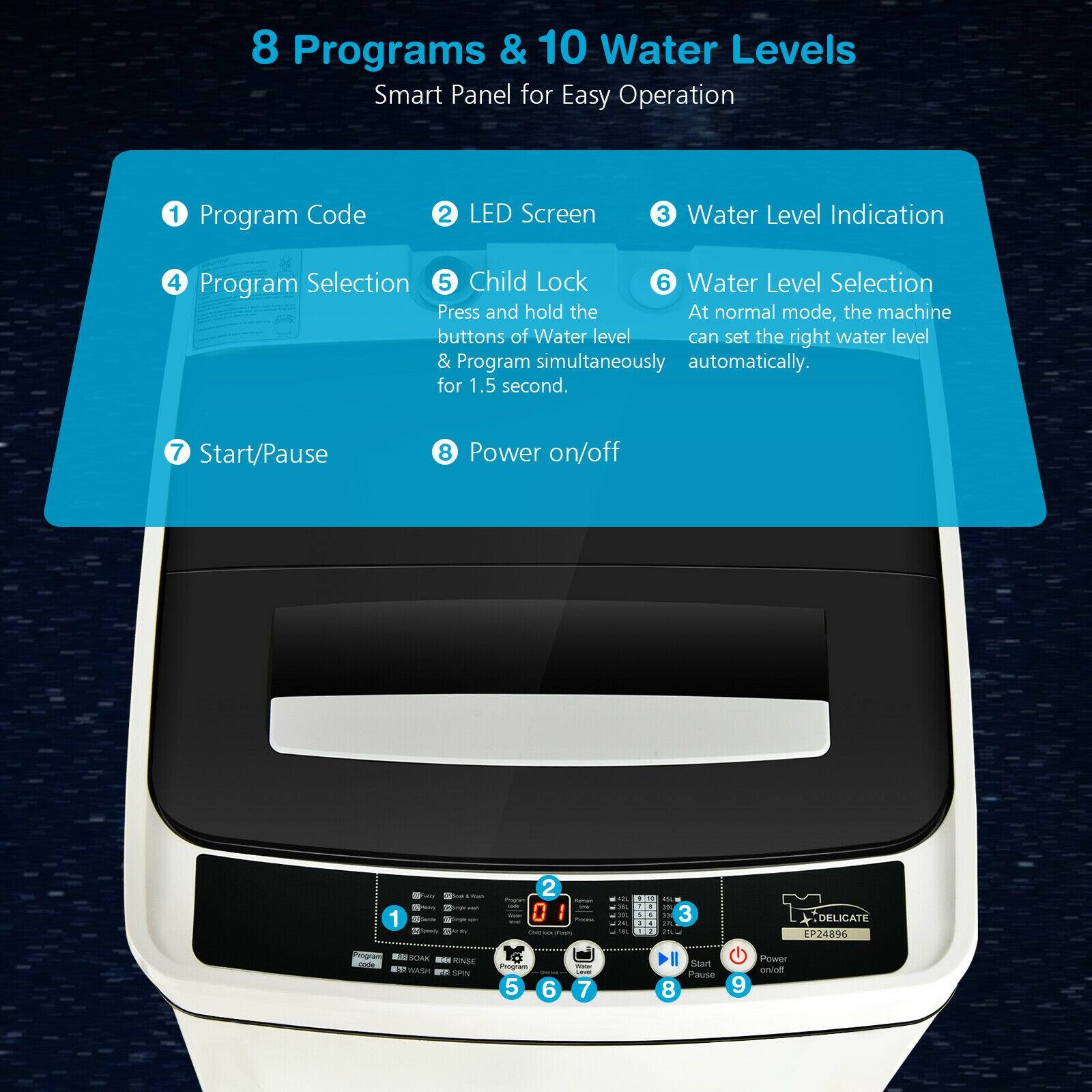 8 Programs & 10 Water Levels Smart Panel for Easy Operation
1. Program Code
2. LED Screen
3. Water Level Indication
4. Program Selection
5. Child Lock
6. Water Level Selection
Press and hold the buttons of Water level & Program simultaneously for 1.5 second.
7. Start/Pause
8. Power on/off