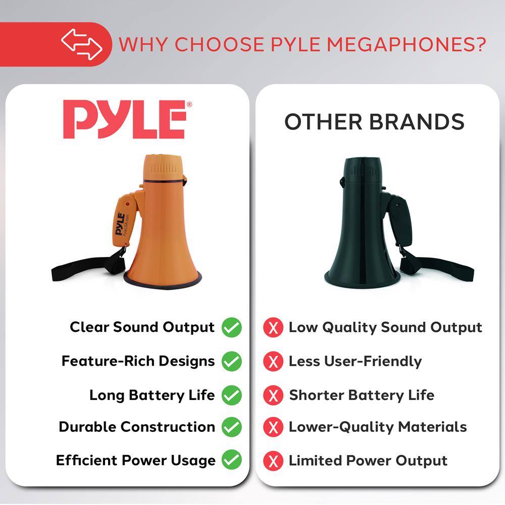 WHY CHOOSE PYLE MEGAPHONES?

PYLE
- Clear Sound Output ✓
- Feature-Rich Designs ✓
- Long Battery Life ✓
- Durable Construction ✓
- Efficient Power Usage ✓

OTHER BRANDS
- Low Quality Sound Output ✗
- Less User-Friendly ✗
- Shorter Battery Life ✗
- Lower-Quality Materials ✗
- Limited Power Output ✗