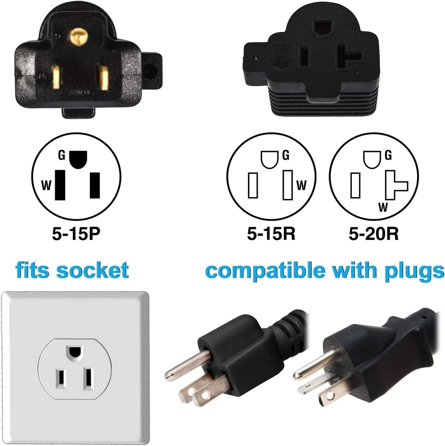 CF W G I G W I G  
W 5-15P 5-15R 5-20R  
fits socket compatible with plugs