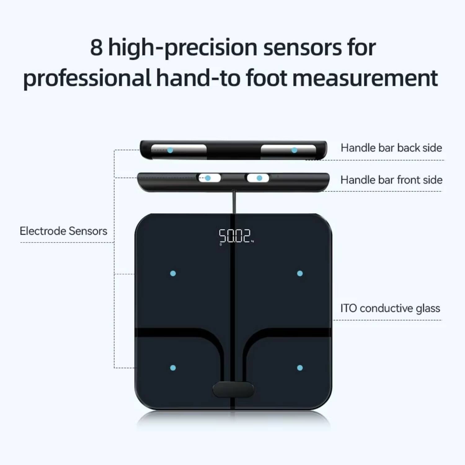 8 high-precision sensors for professional hand-to-foot measurement

- Handle bar back side
- Handle bar front side
- Electrode Sensors
- ITO conductive glass