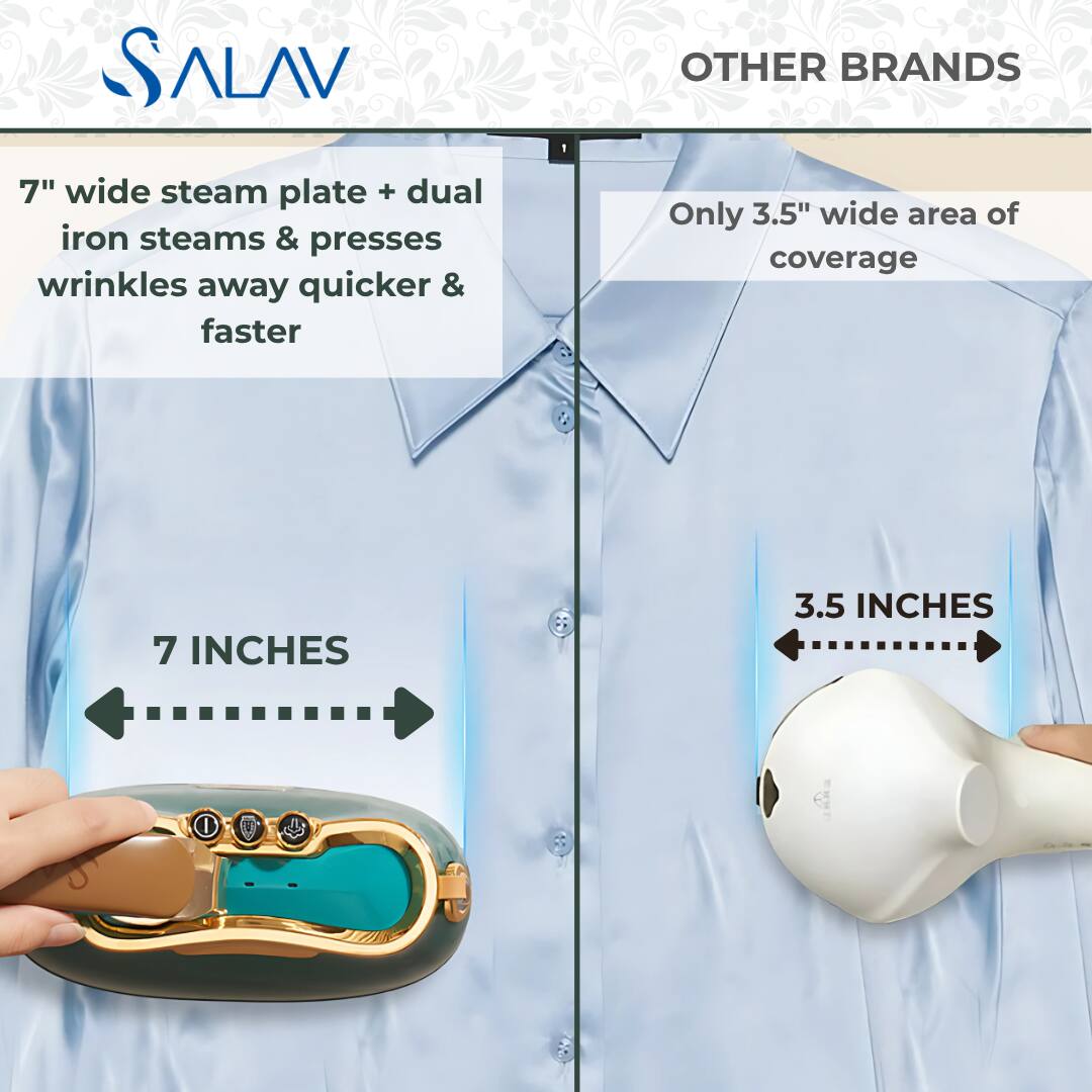SALAV OTHER BRANDS

7" wide steam plate + dual iron steams & presses wrinkles away quicker & faster

Only 3.5" wide area of coverage

7 INCHES

3.5 INCHES