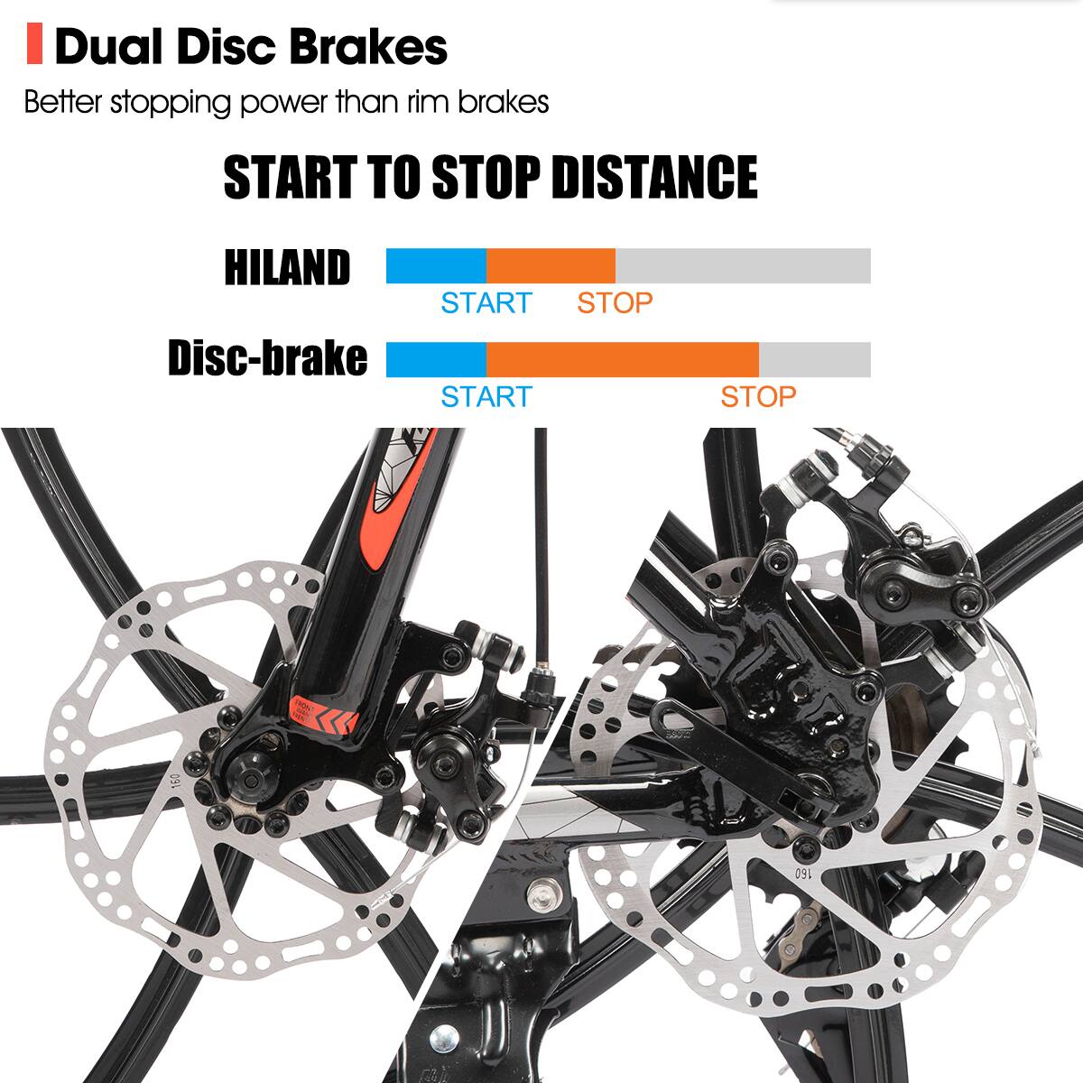 Dual Disc Brakes  
Better stopping power than rim brakes  

START TO STOP DISTANCE  

HILAND  
START STOP  

Disc-brake  
START STOP