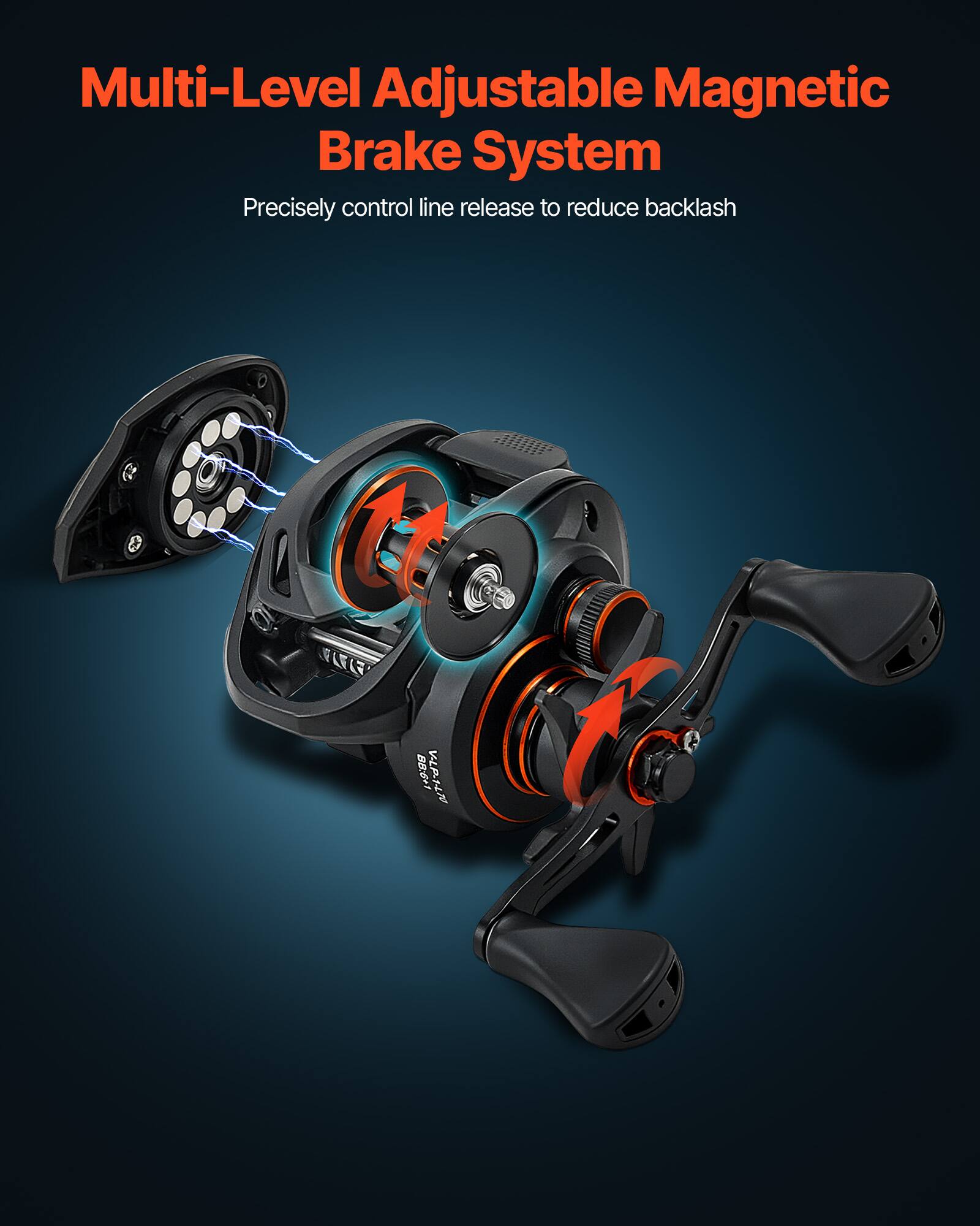 Multi-Level Adjustable Magnetic Brake System  
Precisely control line release to reduce backlash