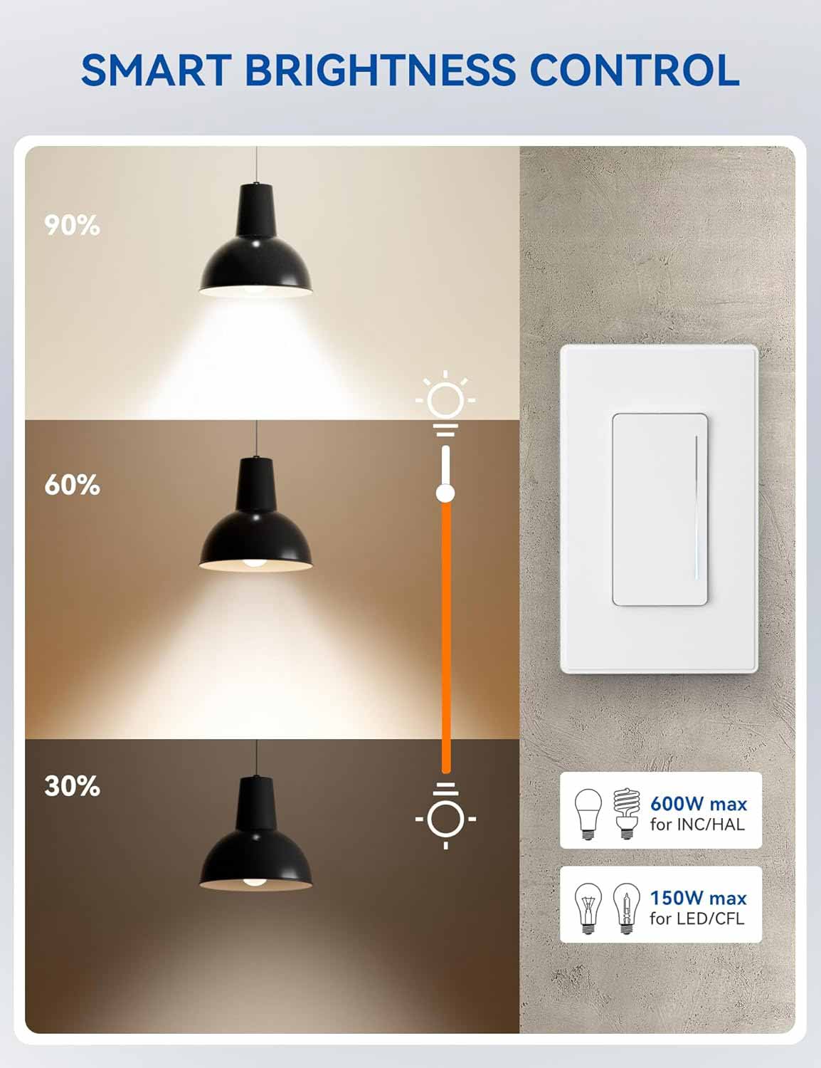 SMART BRIGHTNESS CONTROL

90%
60%
30%

600W max for INC/HAL
150W max for LED/CFL