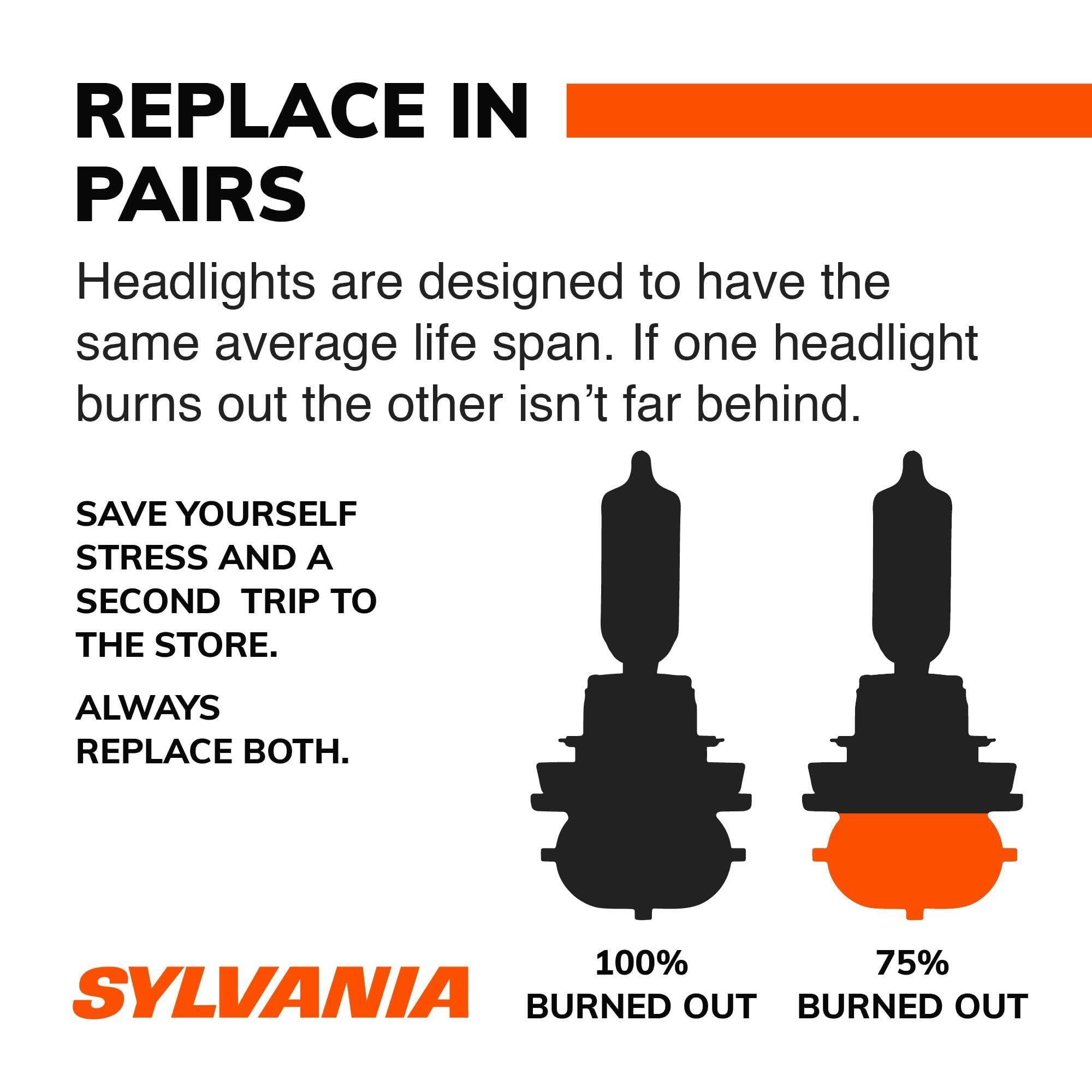 REPLACE IN PAIRS

Headlights are designed to have the same average life span. If one headlight burns out the other isn't far behind.

SAVE YOURSELF STRESS AND A SECOND TRIP TO THE STORE. ALWAYS REPLACE BOTH.

SYLVANIA

100% BURNED OUT

75% BURNED OUT