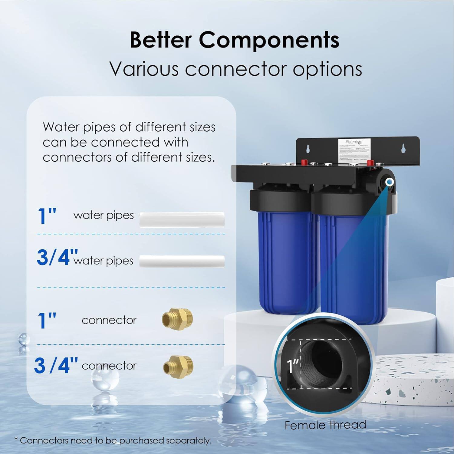 Better Components
Various connector options
Water pipes of different sizes can be connected with connectors of different sizes.
1" water pipes
3/4" water pipes
1" connector
3/4" connector
*Connectors need to be purchased separately.
Female thread