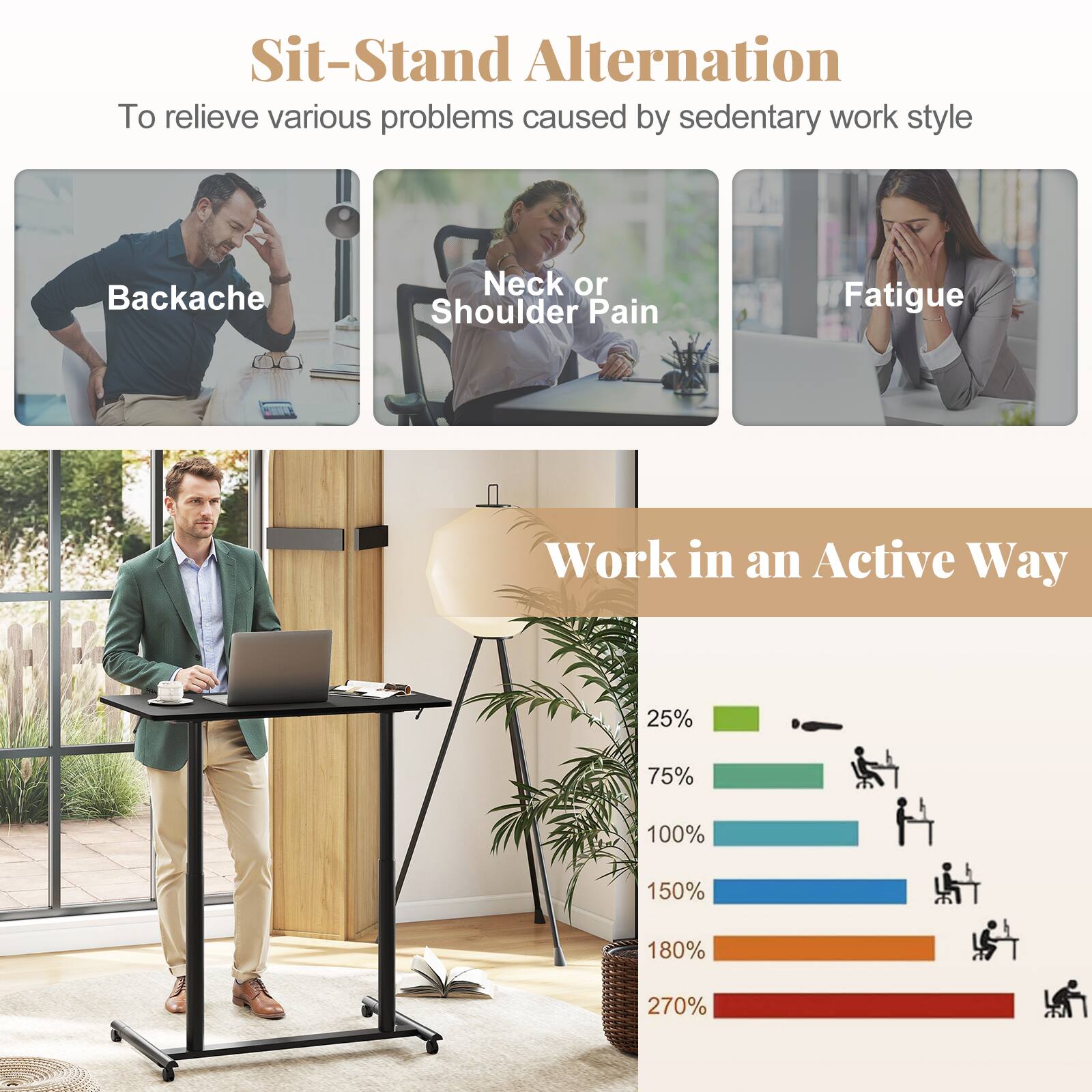 Sit-Stand Alternation  
To relieve various problems caused by sedentary work style  
Backache  
Neck or Shoulder Pain  
Fatigue  

Work in an Active Way  
25%  
75%  
100%  
150%  
180%  
270%