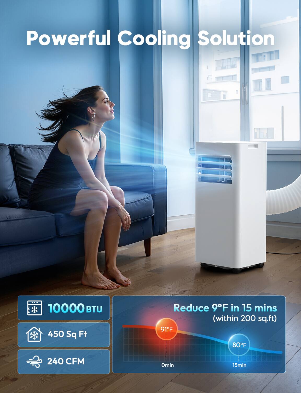 Powerful Cooling Solution  
10000 BTU  
450 Sq Ft  
Reduce 9°F in 15 mins (within 200 sq.ft)  
91°F to 80°F  
240 CFM  
Omin 15min