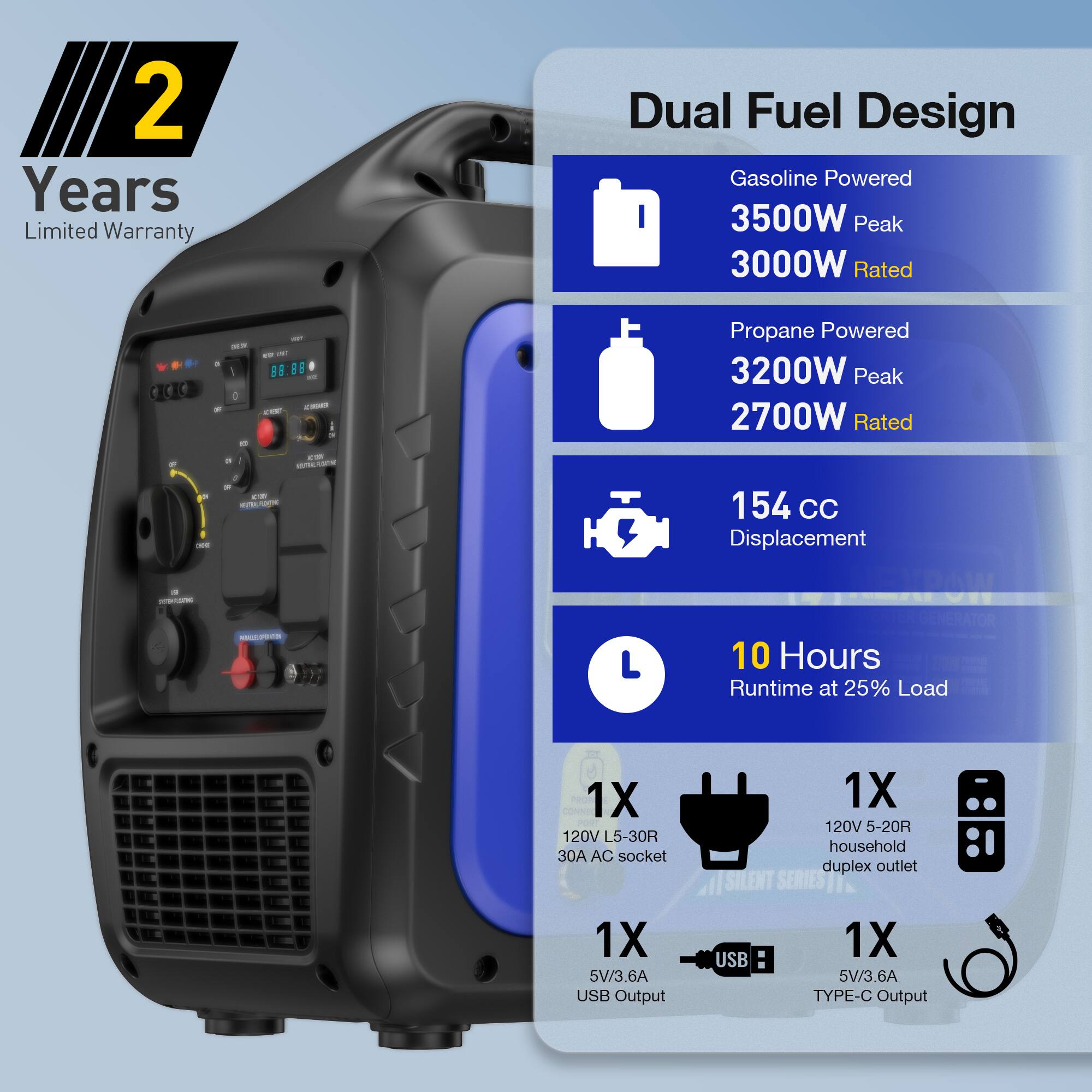 2 Years Limited Warranty

Dual Fuel Design

Gasoline Powered  
3500W Peak  
3000W Rated

Propane Powered  
3200W Peak  
2700W Rated

154 CC Displacement

10 Hours Runtime at 25% Load

1X 120V L5-30R 30A AC socket  
1X 120V 5-20R household duplex outlet  
1X 5V/3.6A USB Output  
1X 5V/3.6A TYPE-C Output