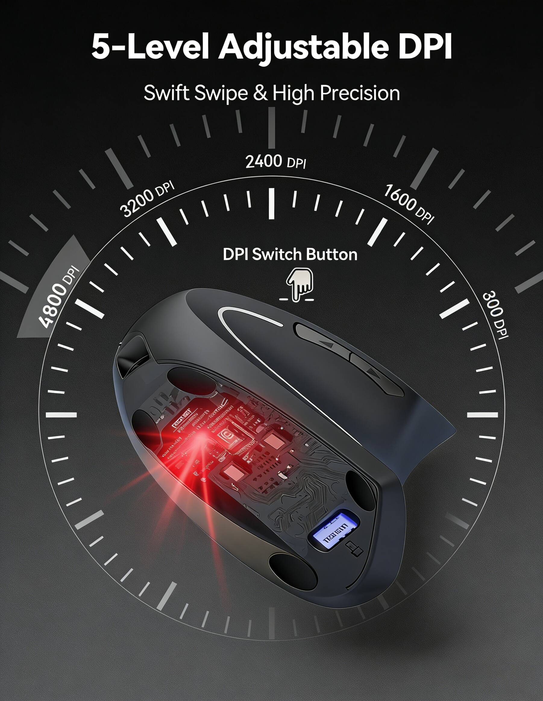 5-Level Adjustable DPI  
Swift Swipe & High Precision  
DPI Switch Button  

3200 DPI  
2400 DPI  
1600 DPI  
4800 DPI  
300 DPI