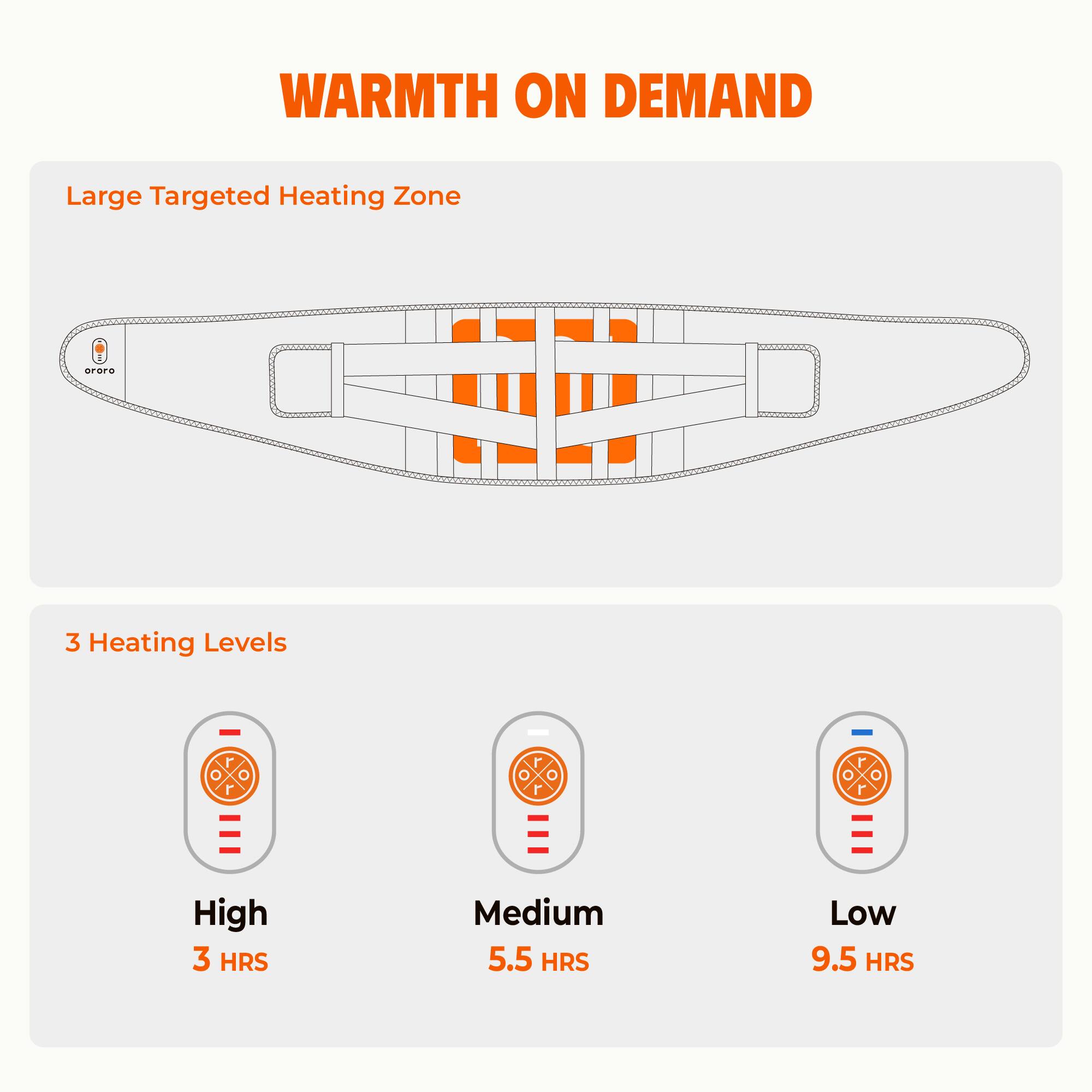 WARMTH ON DEMAND

Large Targeted Heating Zone

3 Heating Levels

High 3 HRS  
Medium 5.5 HRS  
Low 9.5 HRS