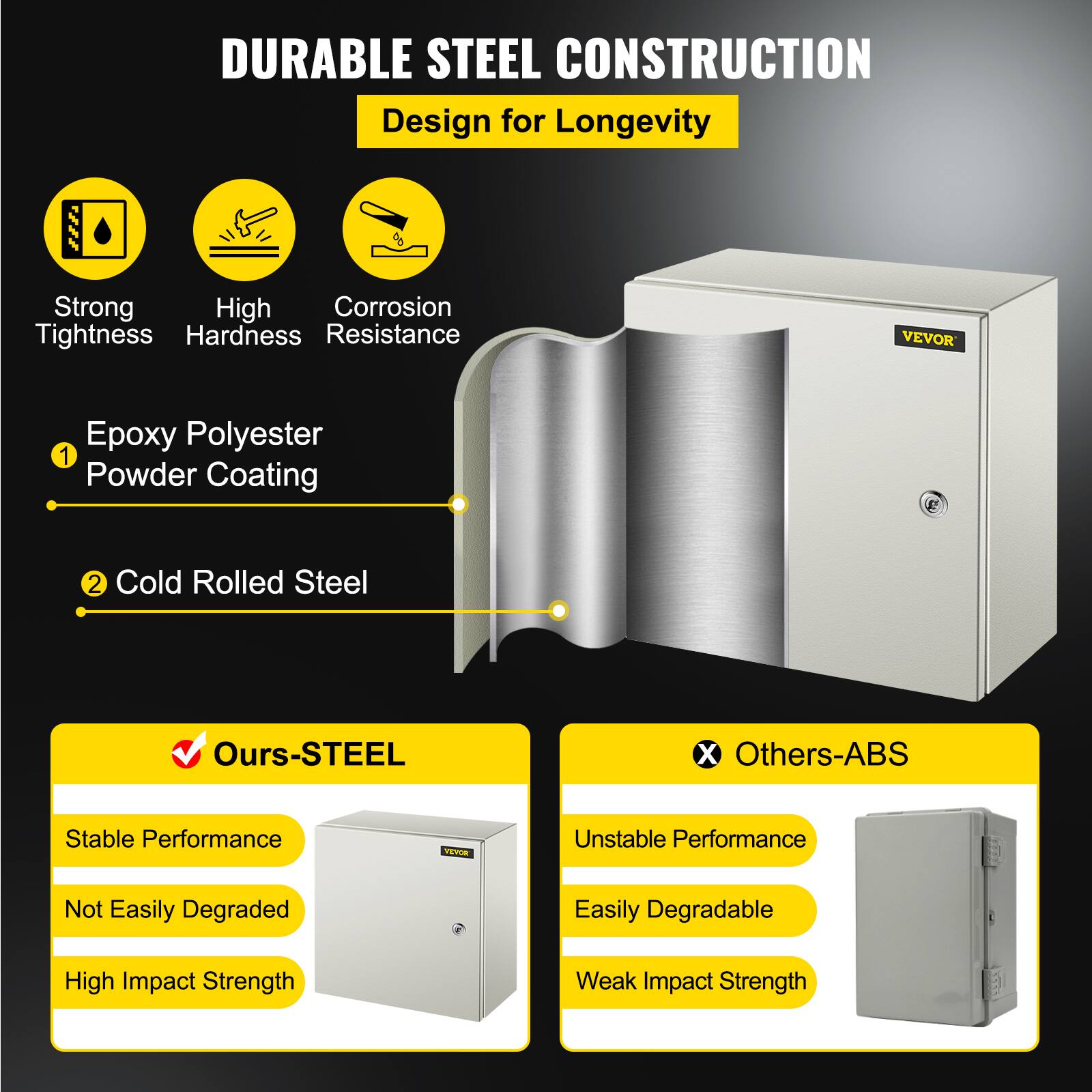 DURABLE STEEL CONSTRUCTION  
Design for Longevity  

Strong Tightness  
High Hardness  
Corrosion Resistance  

1. Epoxy Polyester Powder Coating  
2. Cold Rolled Steel  

Ours-STEEL  
- Stable Performance  
- Not Easily Degraded  
- High Impact Strength  

Others-ABS  
- Unstable Performance  
- Easily Degradable  
- Weak Impact Strength