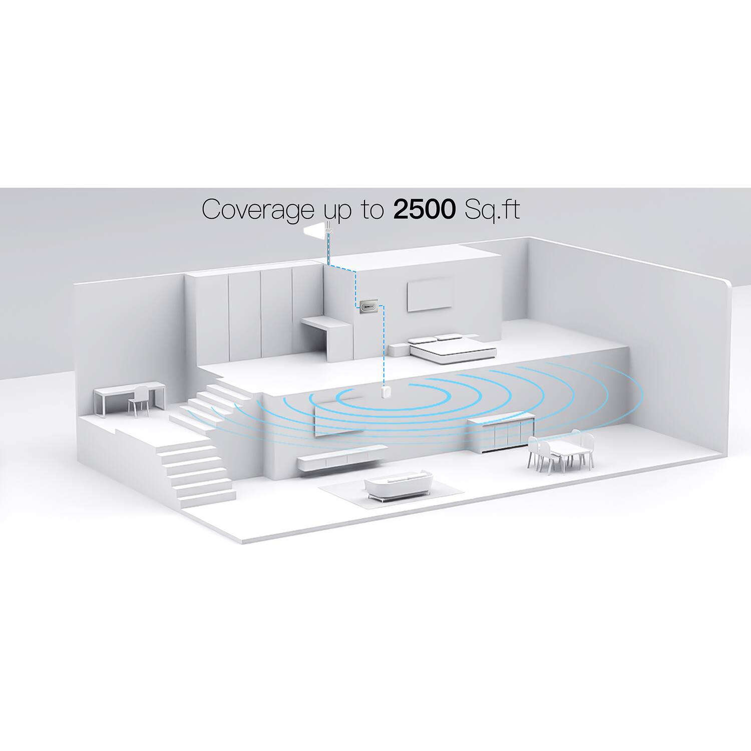 Coverage up to 2500 Sq.ft