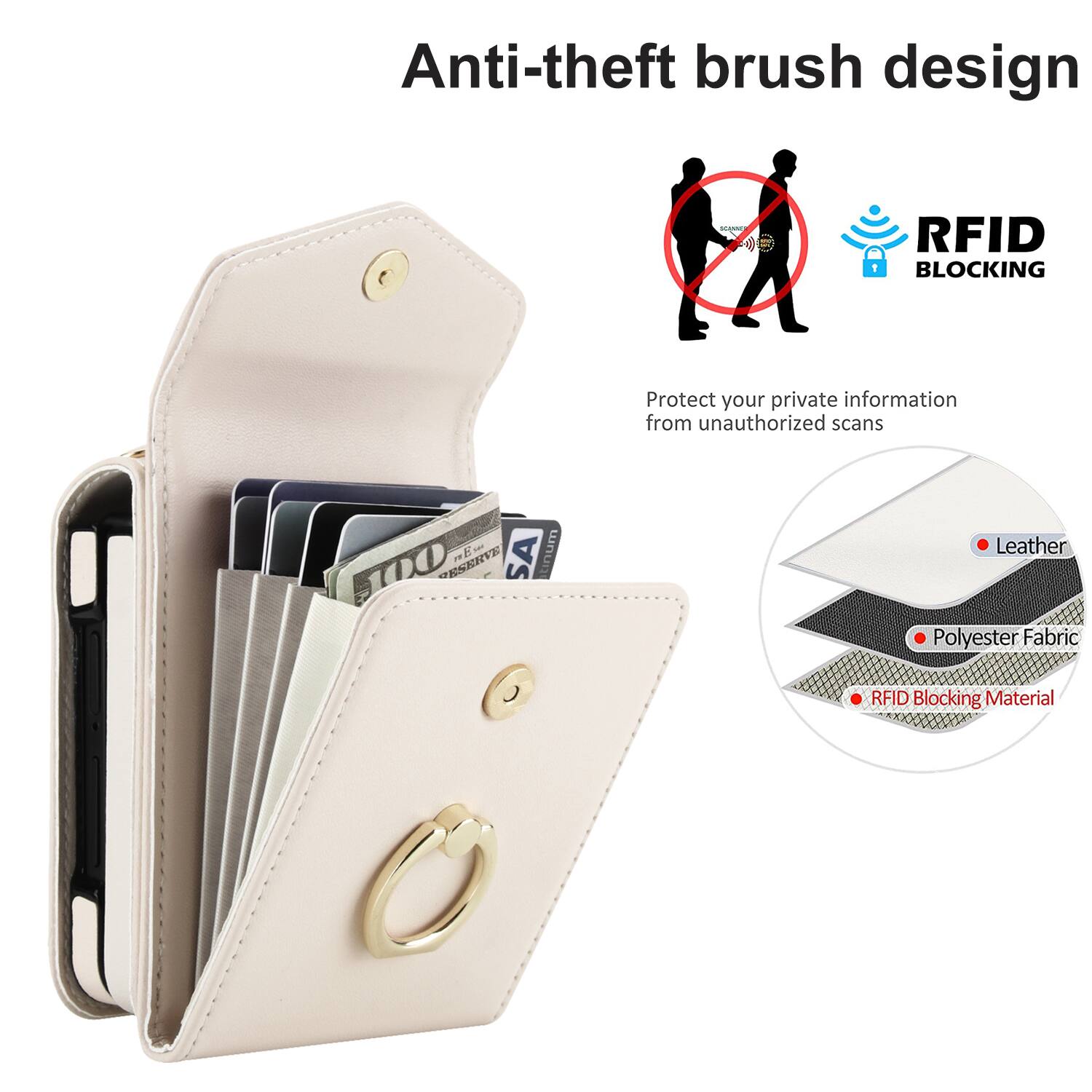 Anti-theft brush design - RFID BLOCKING  
Protect your private information from unauthorized scans  
- Leather  
- Polyester Fabric  
- RFID Blocking Material