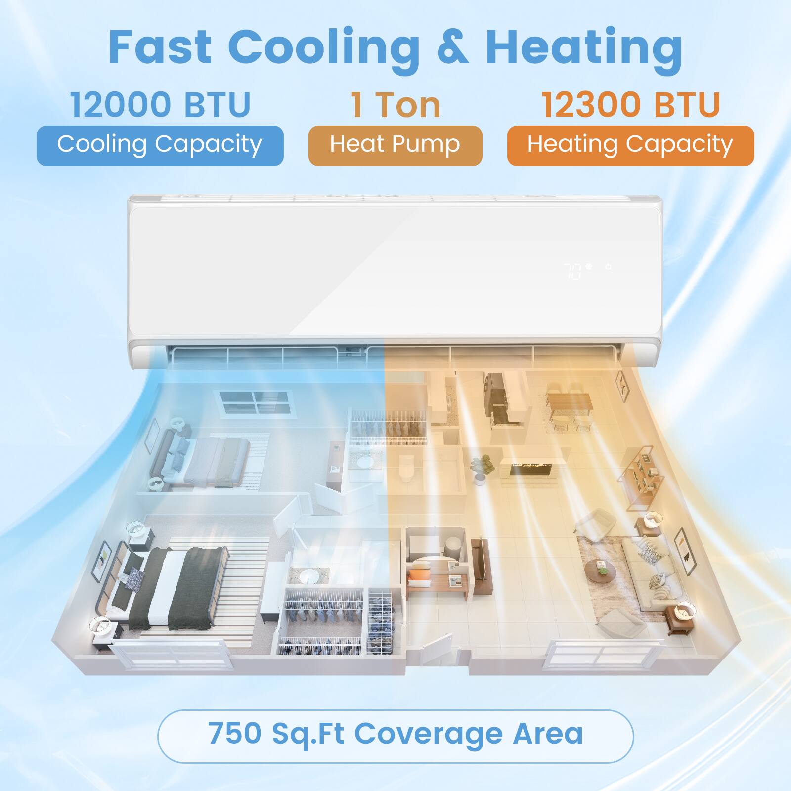 Fast Cooling & Heating, 12000 BTU, 1 Ton, 12300 BTU, Cooling Capacity, Heat Pump, Heating Capacity, 750 Sq.Ft Coverage Area