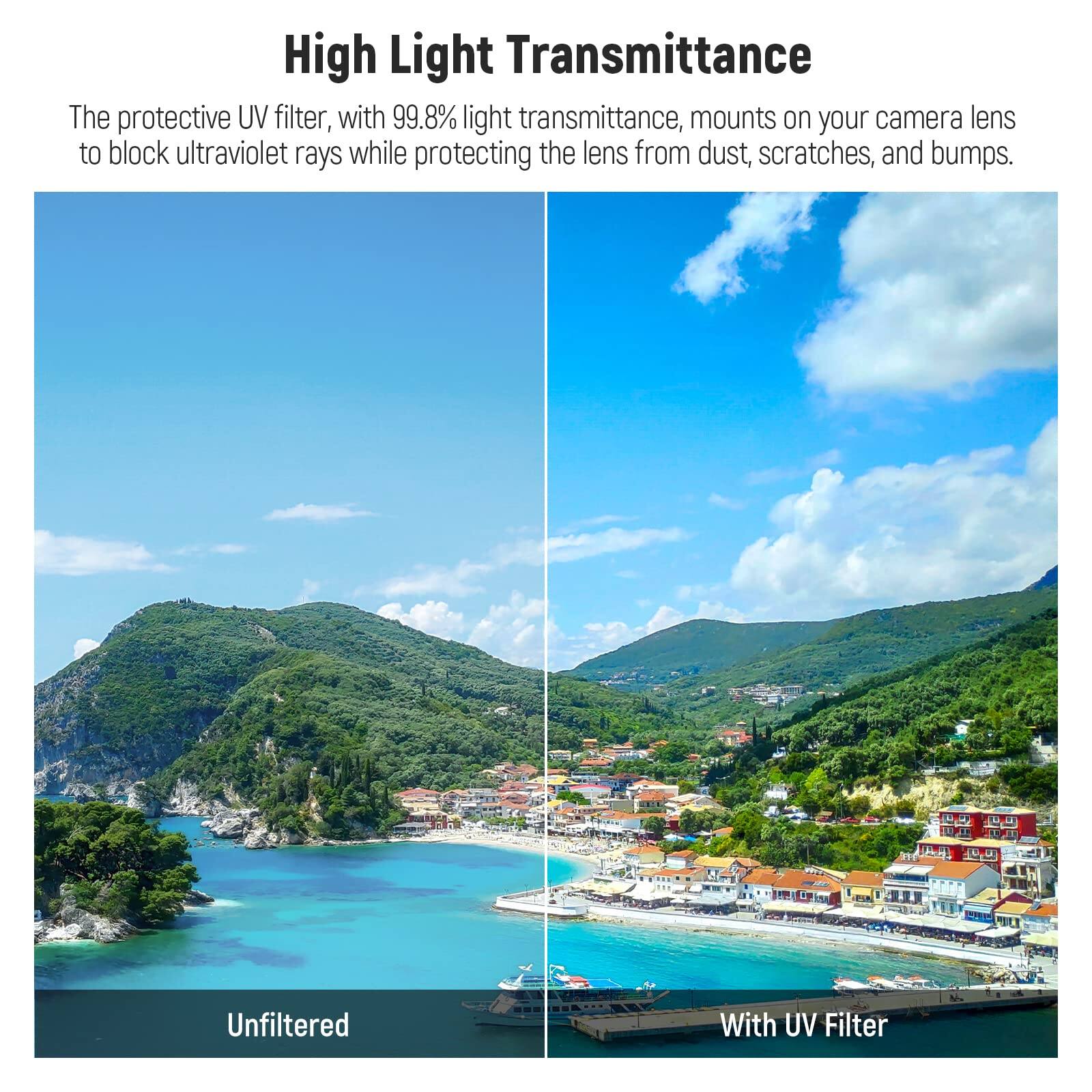High Light Transmittance

The protective UV filter, with 99.8% light transmittance, mounts on your camera lens to block ultraviolet rays while protecting the lens from dust, scratches, and bumps.

Unfiltered | With UV Filter