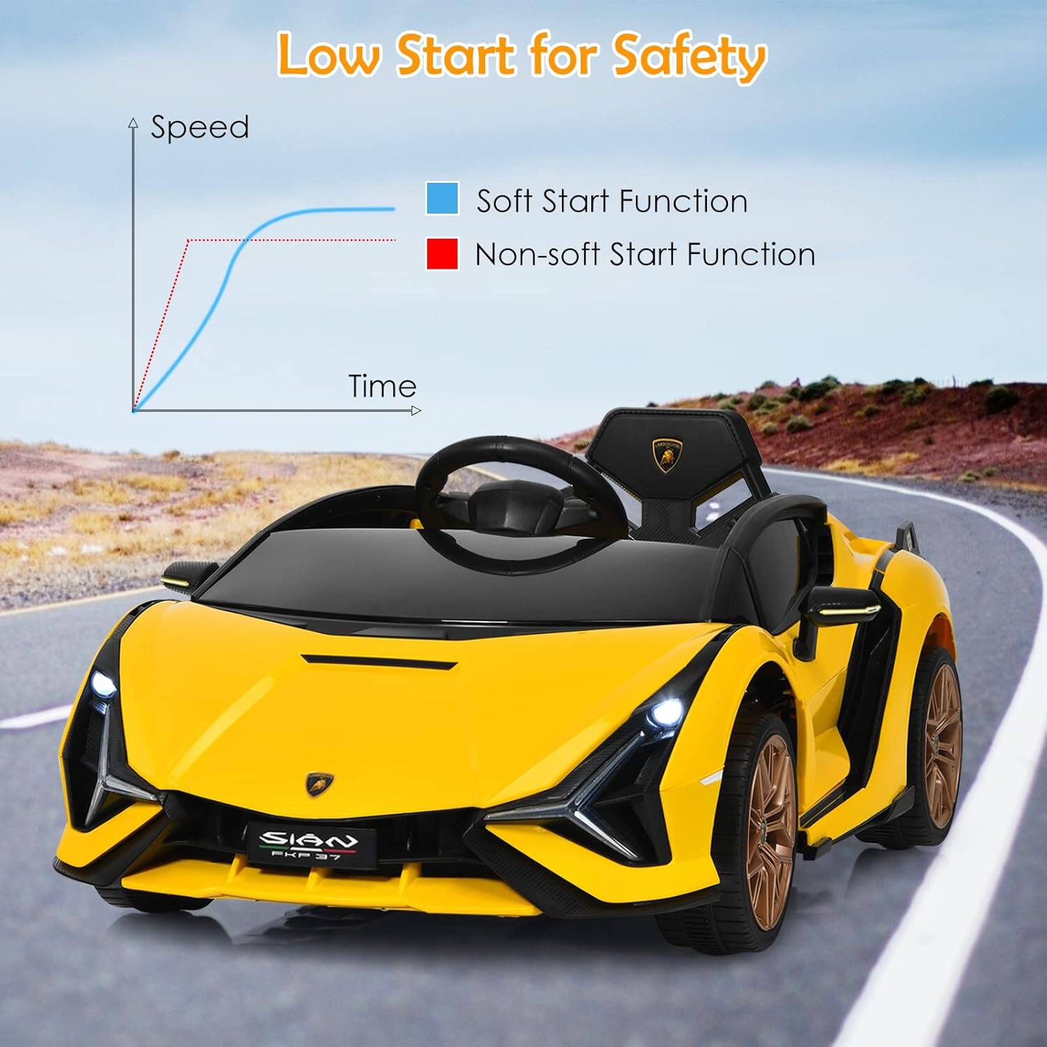 Low Start for Safety

Low Start Function  
Soft Start Function  
Non-soft Start Function

Speed  
Time

SIAN  
PKF37