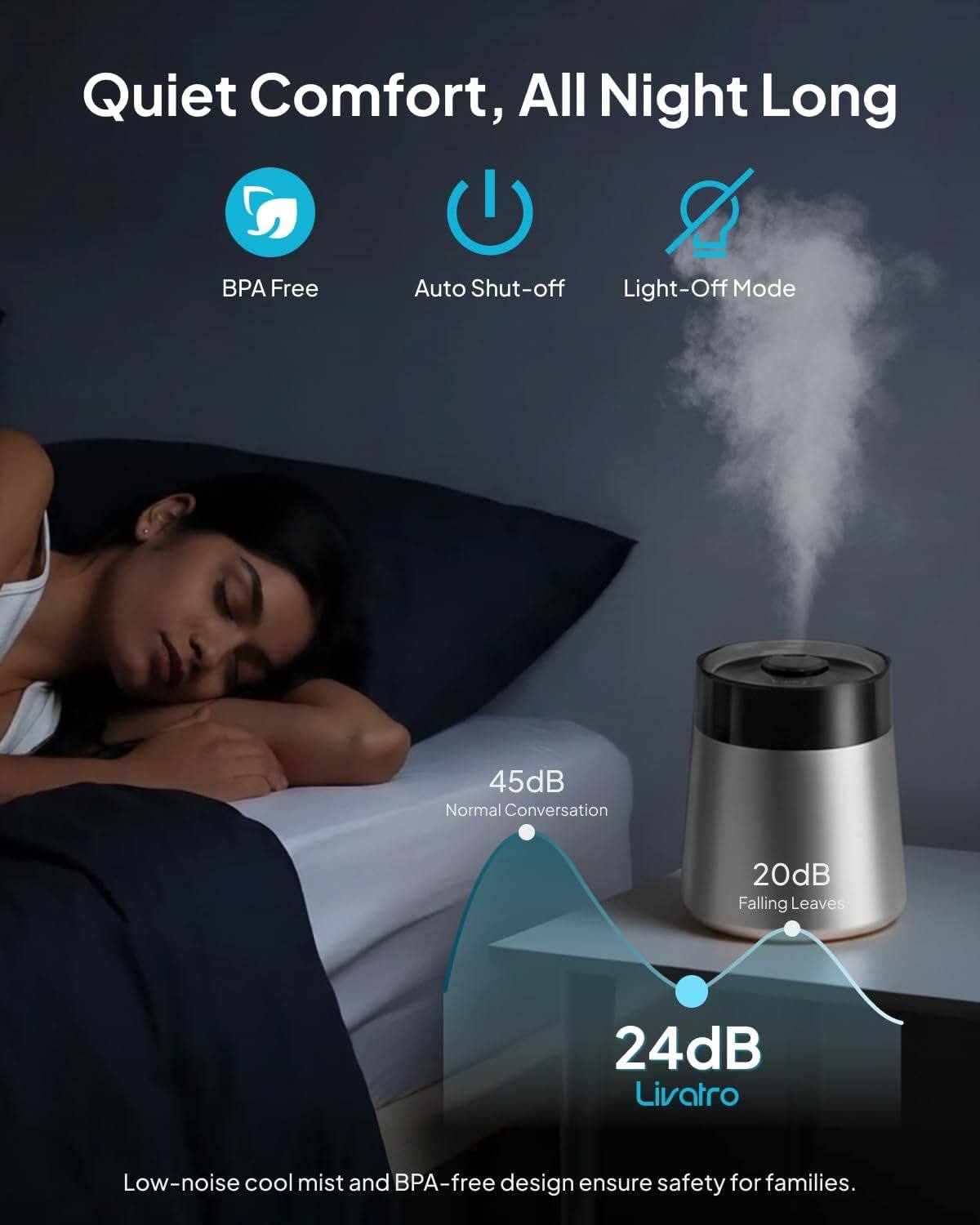 Quiet Comfort, All Night Long

- BPA Free
- Auto Shut-off
- Light-Off Mode

45dB Normal Conversation  
20dB Falling Leaves  
24dB Livatro

Low-noise cool mist and BPA-free design ensure safety for families.
