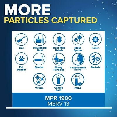 MORE PARTICLES CAPTURED

- Lint
- Household Dust
- Dust Mite Debris
- Mold Spores
- Pollen
- Pet Dander
- Smoke
- Smog Particles
- Cough/Sneeze Debris
- Bacteria
- Viruses
- Candle Soot
- PM2.5

MPR 1900  
MERV 13