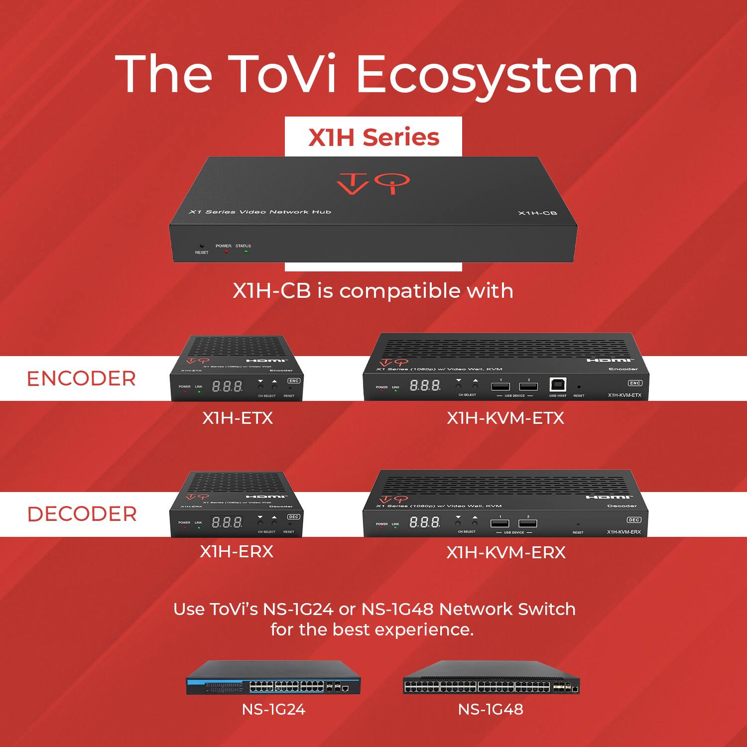 The ToVi Ecosystem  
XIH Series  

XIH-CB is compatible with  

ENCODER  
XIH-ETX  
XIH-KVM-ETX  

DECODER  
XIH-ERX  
XIH-KVM-ERX  

Use ToVi's NS-1G24 or NS-1G48 Network Switch for the best experience.  
NS-1G24  
NS-1G48