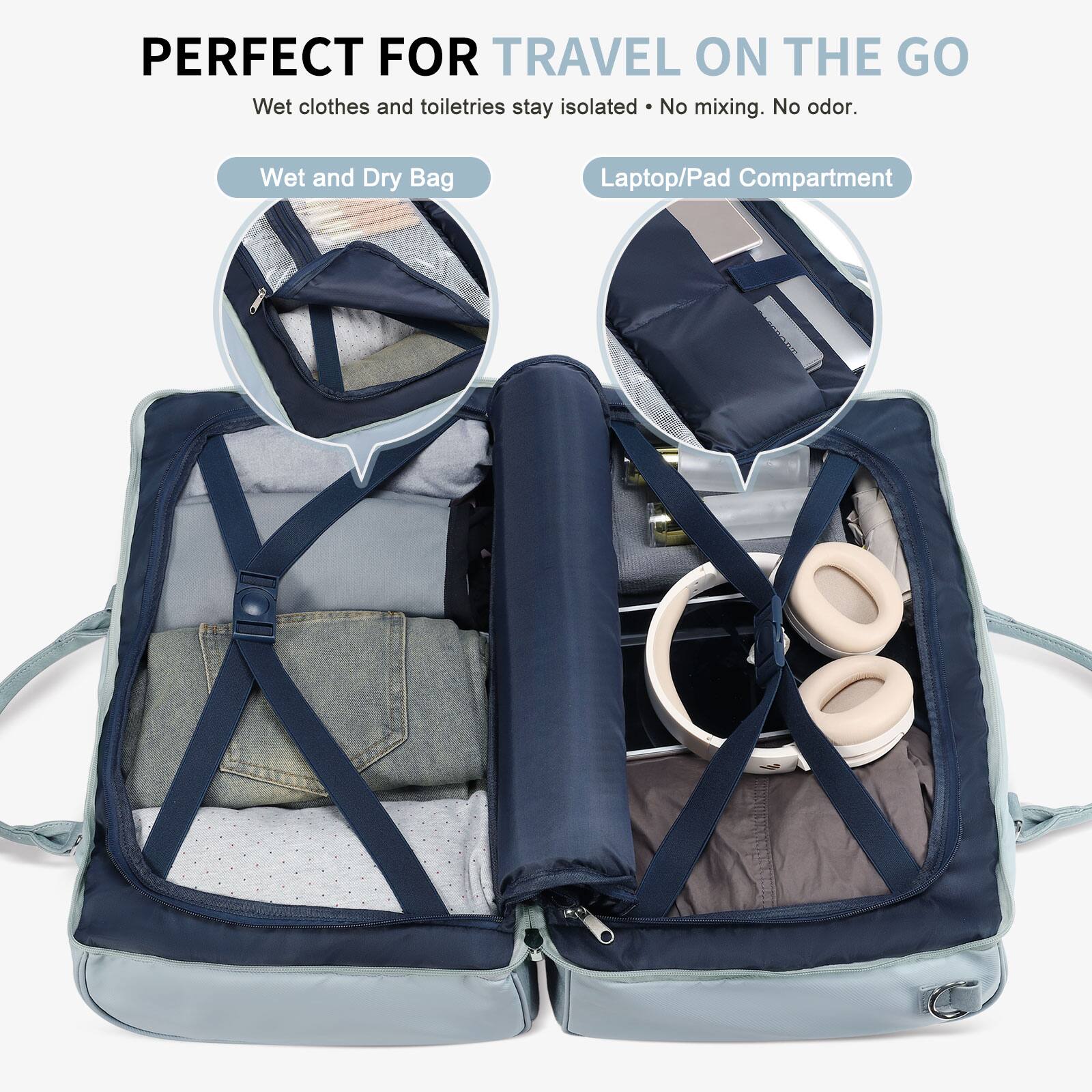 PERFECT FOR TRAVEL ON THE GO  
Wet clothes and toiletries stay isolated. No mixing. No odor.  

Wet and Dry Bag  
Laptop/Pad Compartment