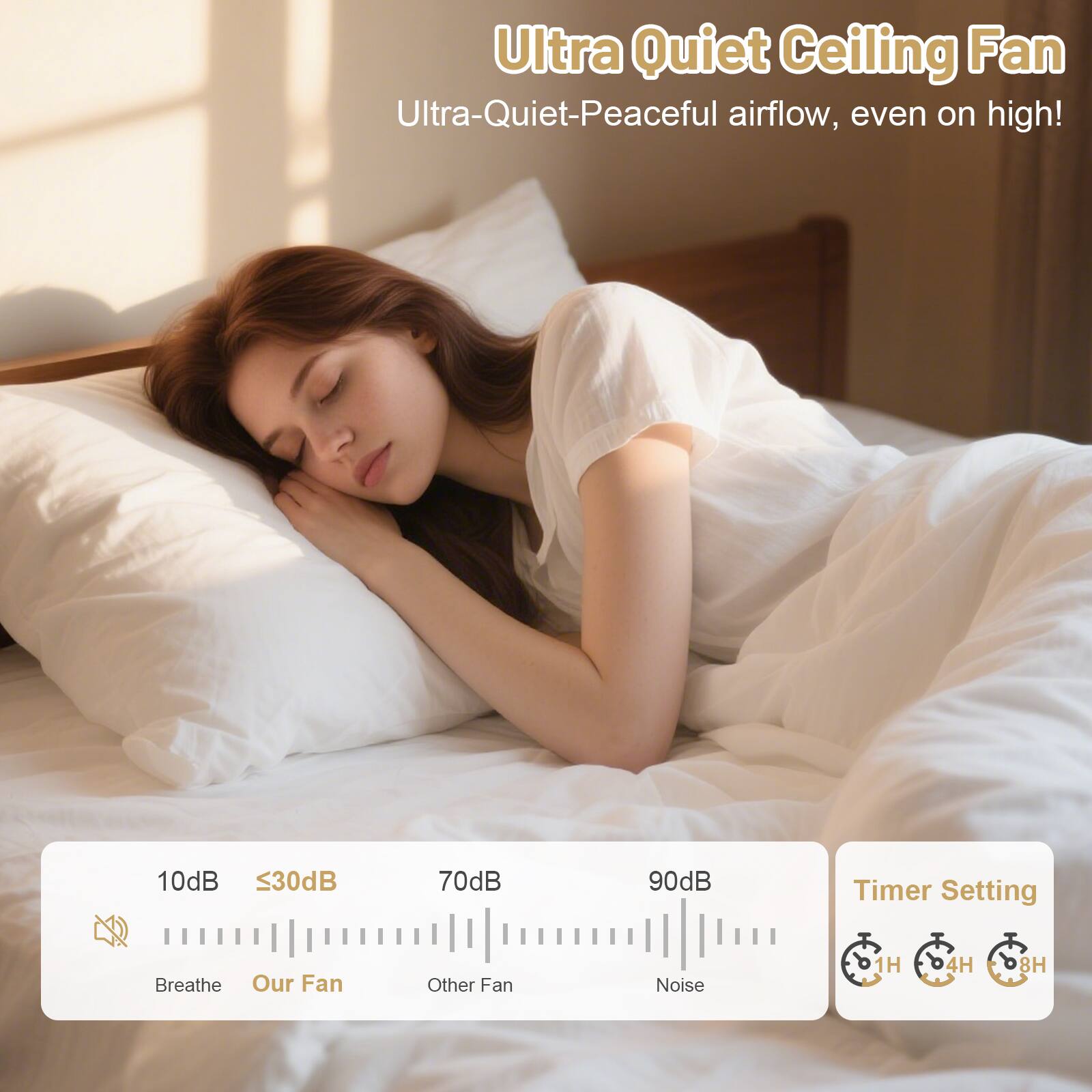Ultra Quiet Ceiling Fan  
Ultra-Quiet-Peaceful airflow, even on high!  

10dB <30dB 70dB 90dB  
Timer Setting  
Breathe Our Fan Other Fan Noise  
1H 4H 8H