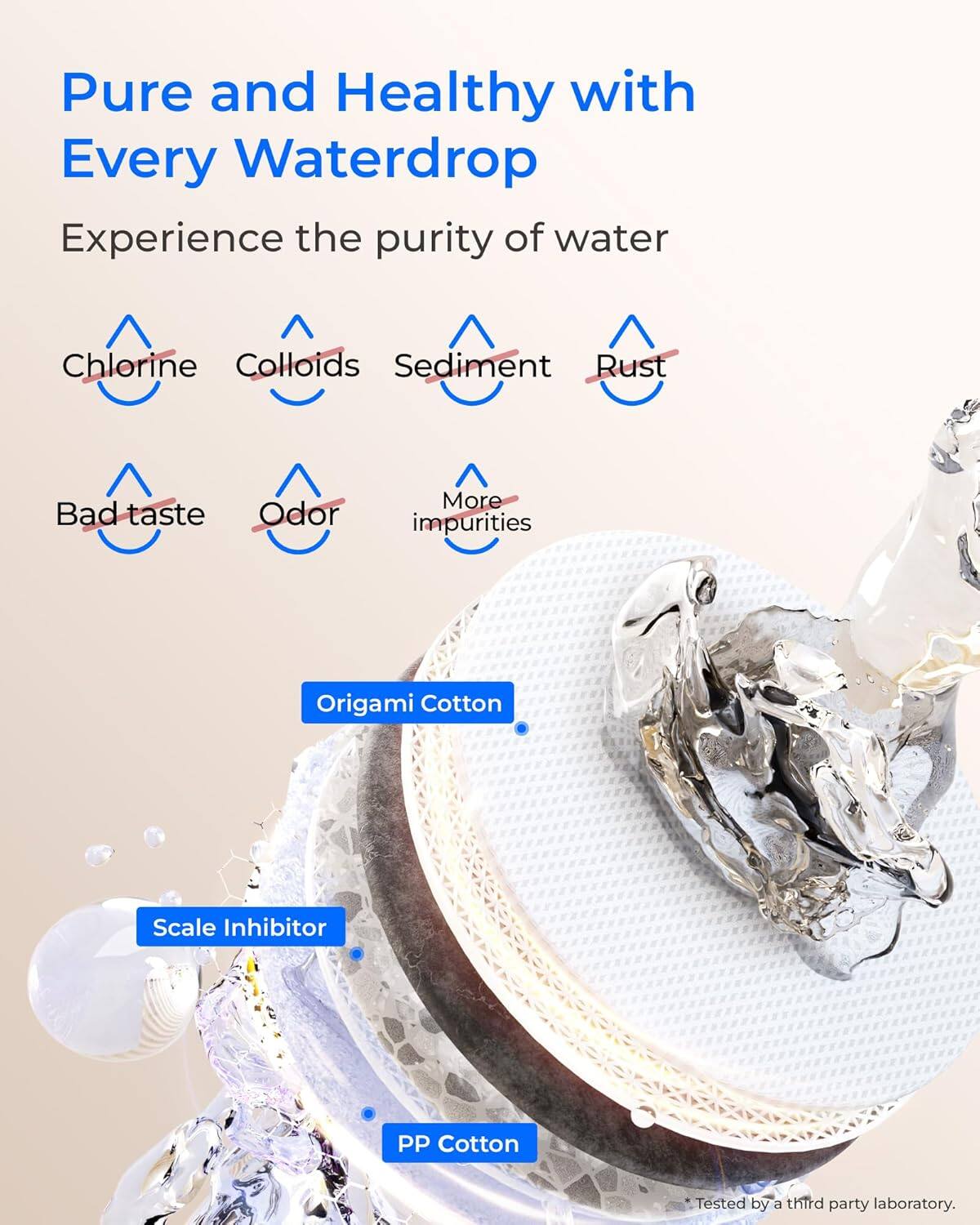 Pure and Healthy with Every Waterdrop  
Experience the purity of water  

Chlorine  
Colloids  
Sediment  
Rust  
Bad taste  
Odor  
More impurities  

Origami Cotton  
Scale Inhibitor  
PP Cotton  

*Tested by a third party laboratory.