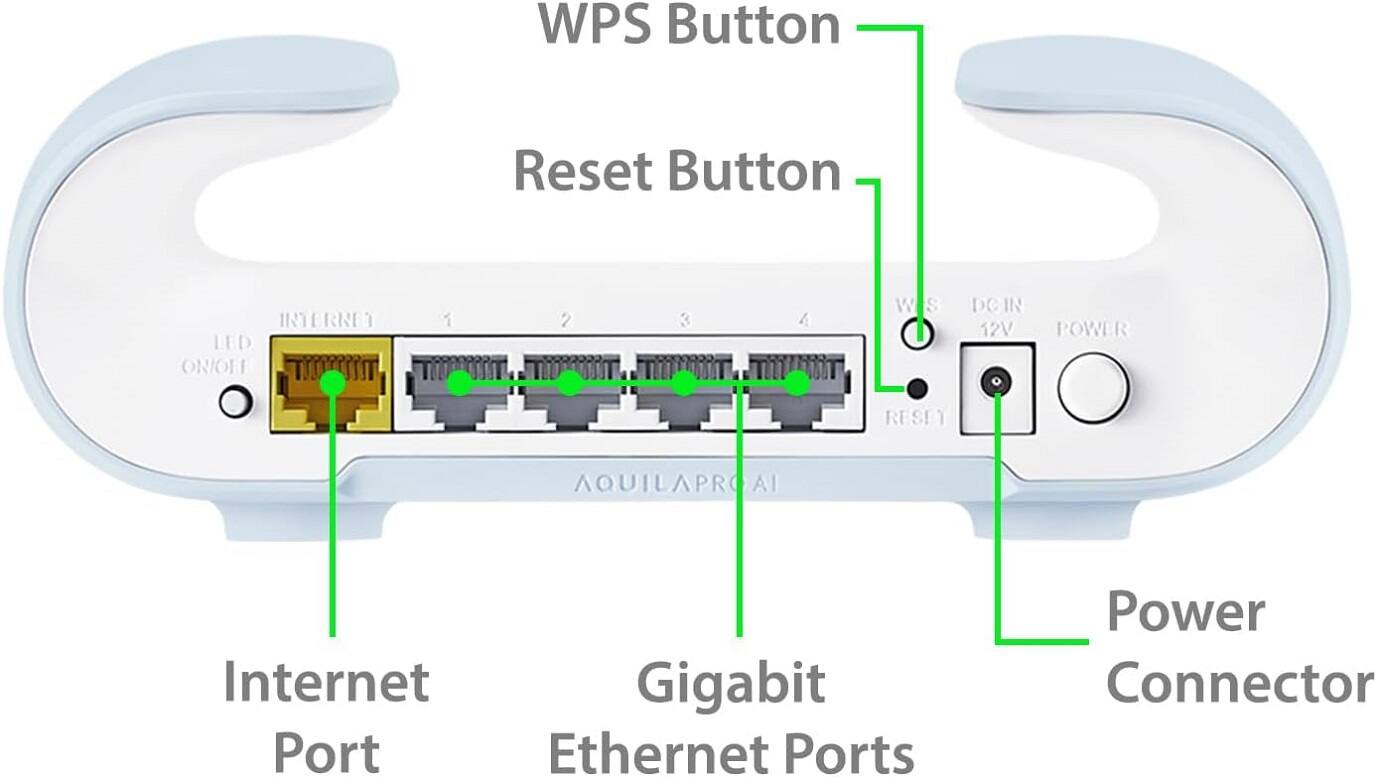 - WPS Button
- Reset Button
- INTERNET 1 LED ON/OFF
- 1 2 3 4
- W S DG IN
- 12V POWER
- RI RESET SI
- AQUILAPROAI
- Internet Port
- Gigabit Ethernet Ports
- Power Connector