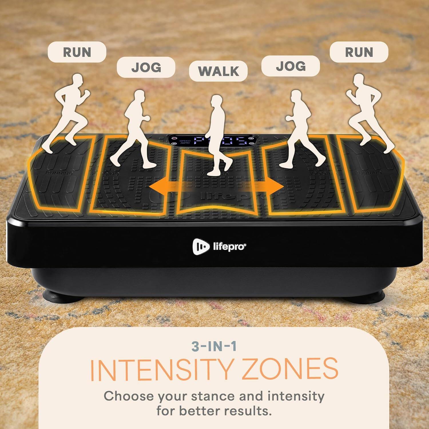 RUN JOG WALK JOG RUN

lifepro 3-IN-1 INTENSITY ZONES

Choose your stance and intensity for better results.