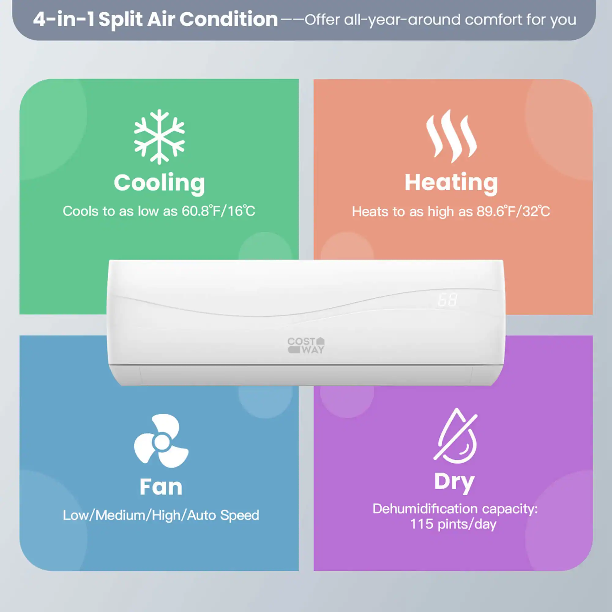 4-in-1 Split Air Conditioning - Offer all-year-around comfort for you
Cooling: Cools to as low as 60.8F/16C
Heating: Heats to as high as 89.6F/32C
Fan: Low/Medium/High/Auto Speed
Dry: Dehumidification capacity: 115 pints/day
