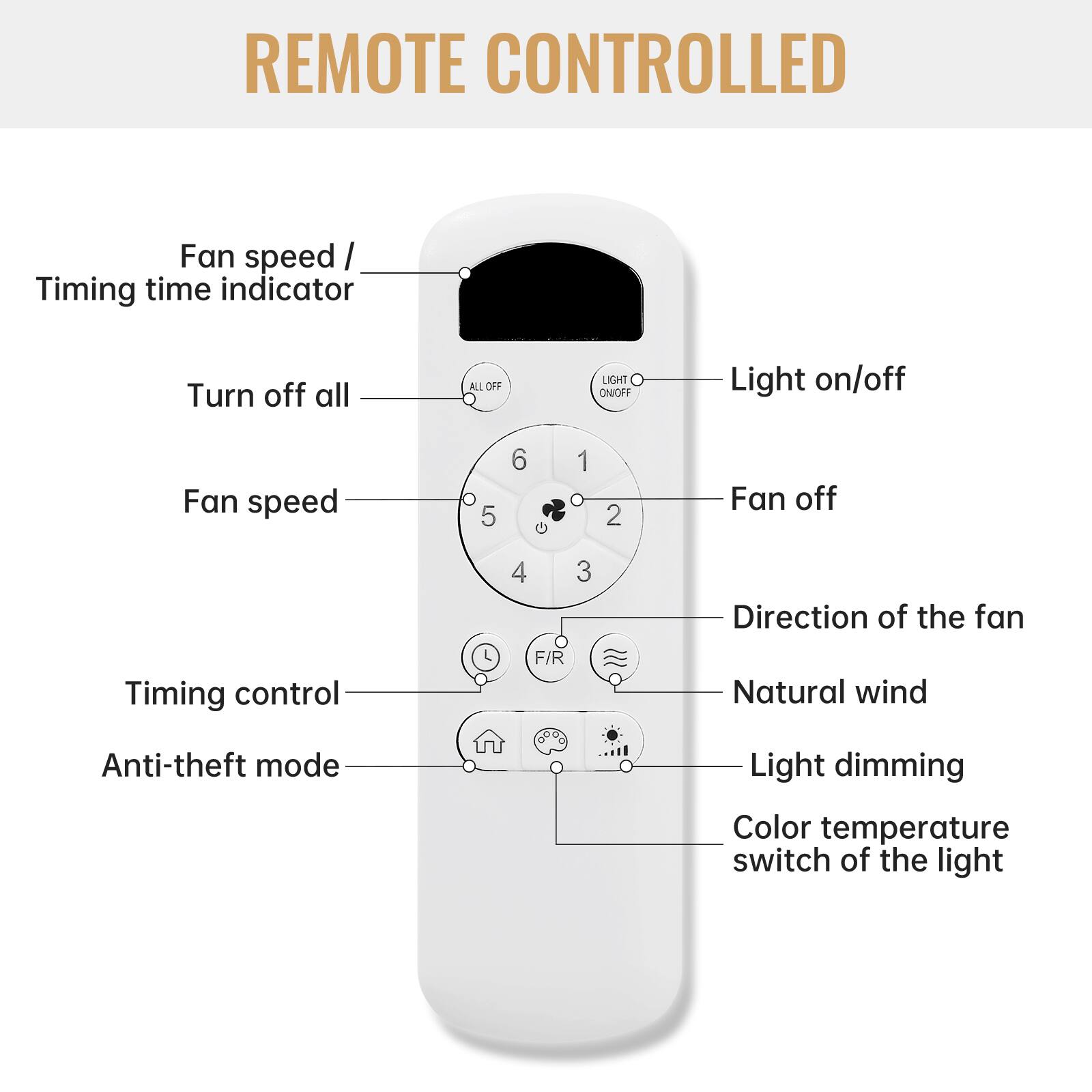 REMOTE CONTROLLED

- Fan speed / Timing time indicator
- Turn off all
- Fan speed
- Timing control
- Anti-theft mode
- Light on/off
- Fan off
- Direction of the fan
- Natural wind
- Light dimming
- Color temperature switch of the light