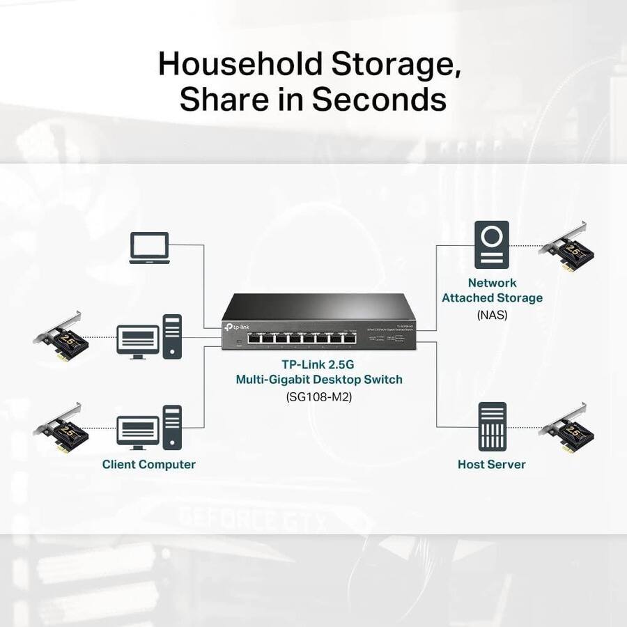 Household Storage, Share in Seconds

TP-Link 2.5G Multi-Gigabit Desktop Switch (SG108-M2)

- Client Computer
- Host Server
- Network Attached Storage (NAS)

Network Attached Storage (NAS)
TP-Link 2.5G Multi-Gigabit Desktop Switch (SG108-M2)