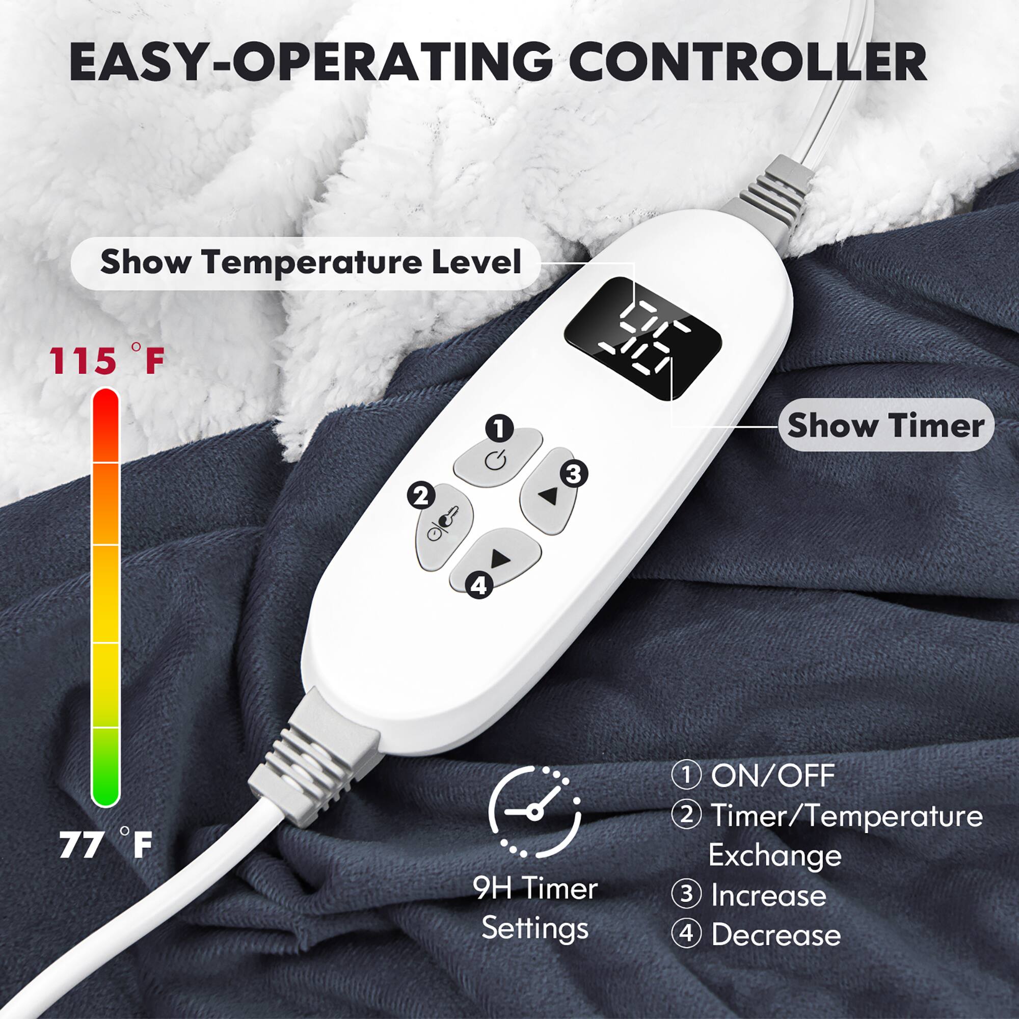Easy-Operating Controller: Show Temperature Level: 115°F, Show Timer: 2, Timer/Temperature Exchange: 3, Timer Settings: 1 (ON/OFF), 2 (3), 77°F, 9H, Increase/Decrease: 4.