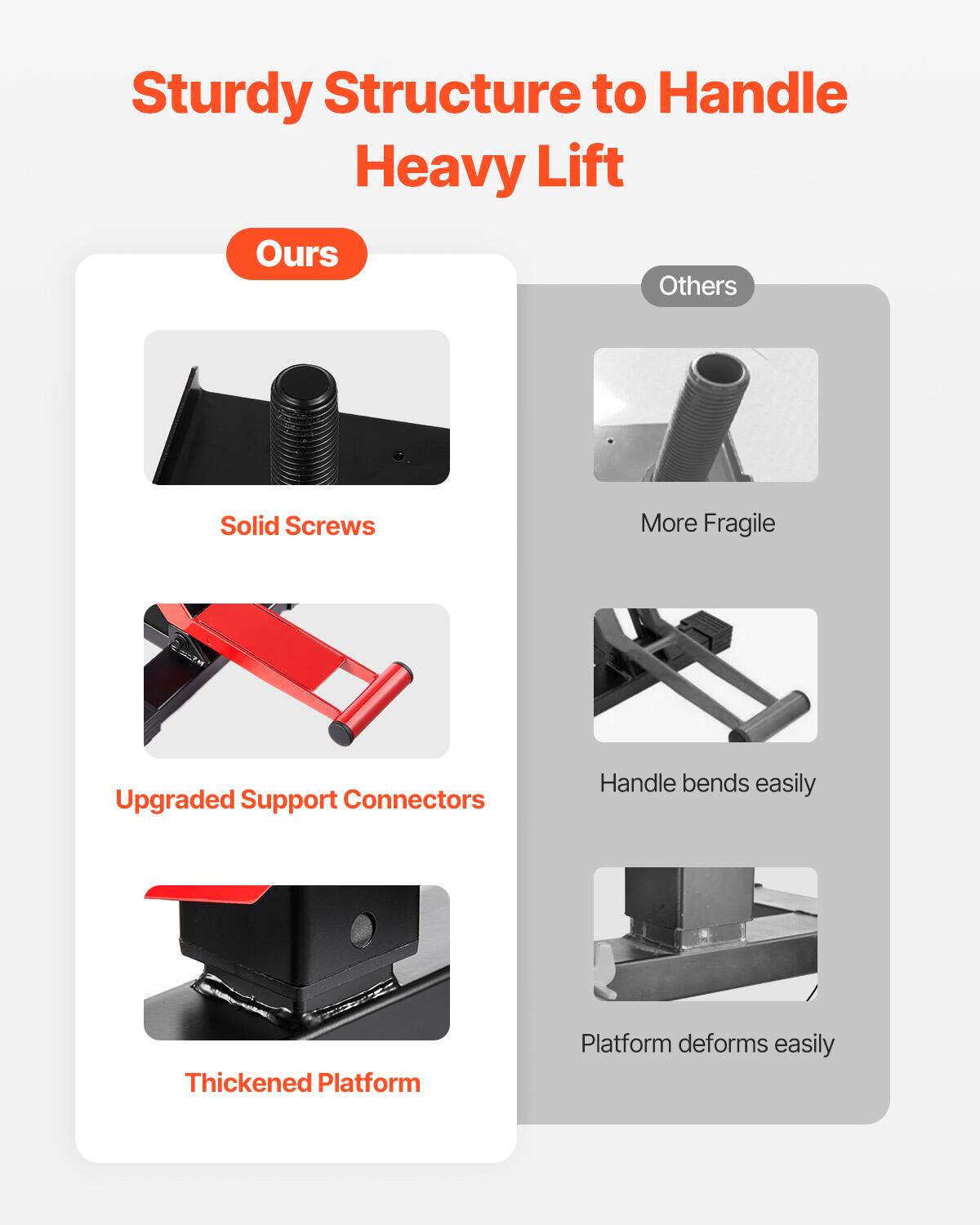 Sturdy Structure to Handle Heavy Lift

Ours
- Solid Screws
- Upgraded Support Connectors
- Thickened Platform

Others
- More Fragile
- Handle bends easily
- Platform deforms easily