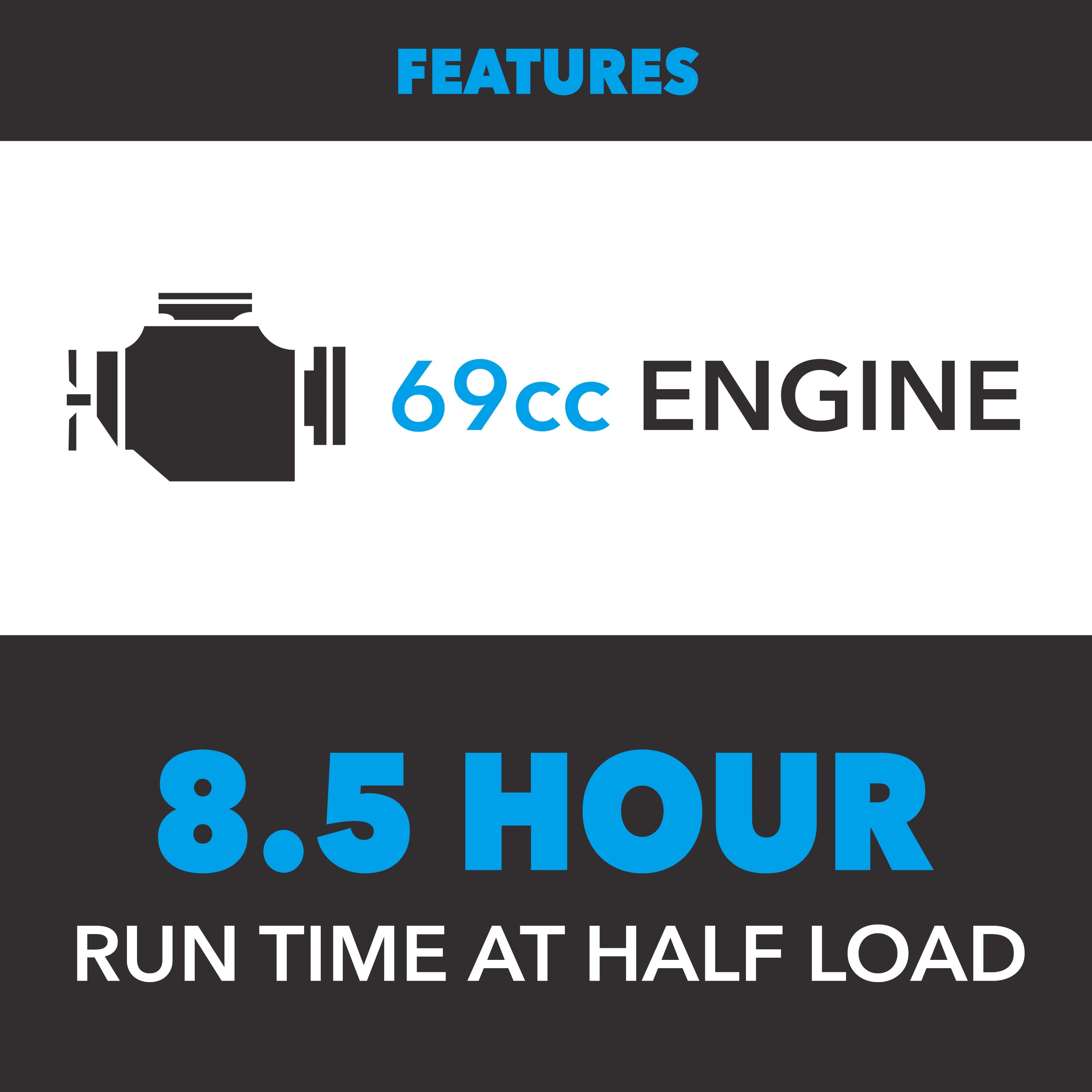 FEATURES  
69cc ENGINE  
8.5 HOUR RUN TIME AT HALF LOAD