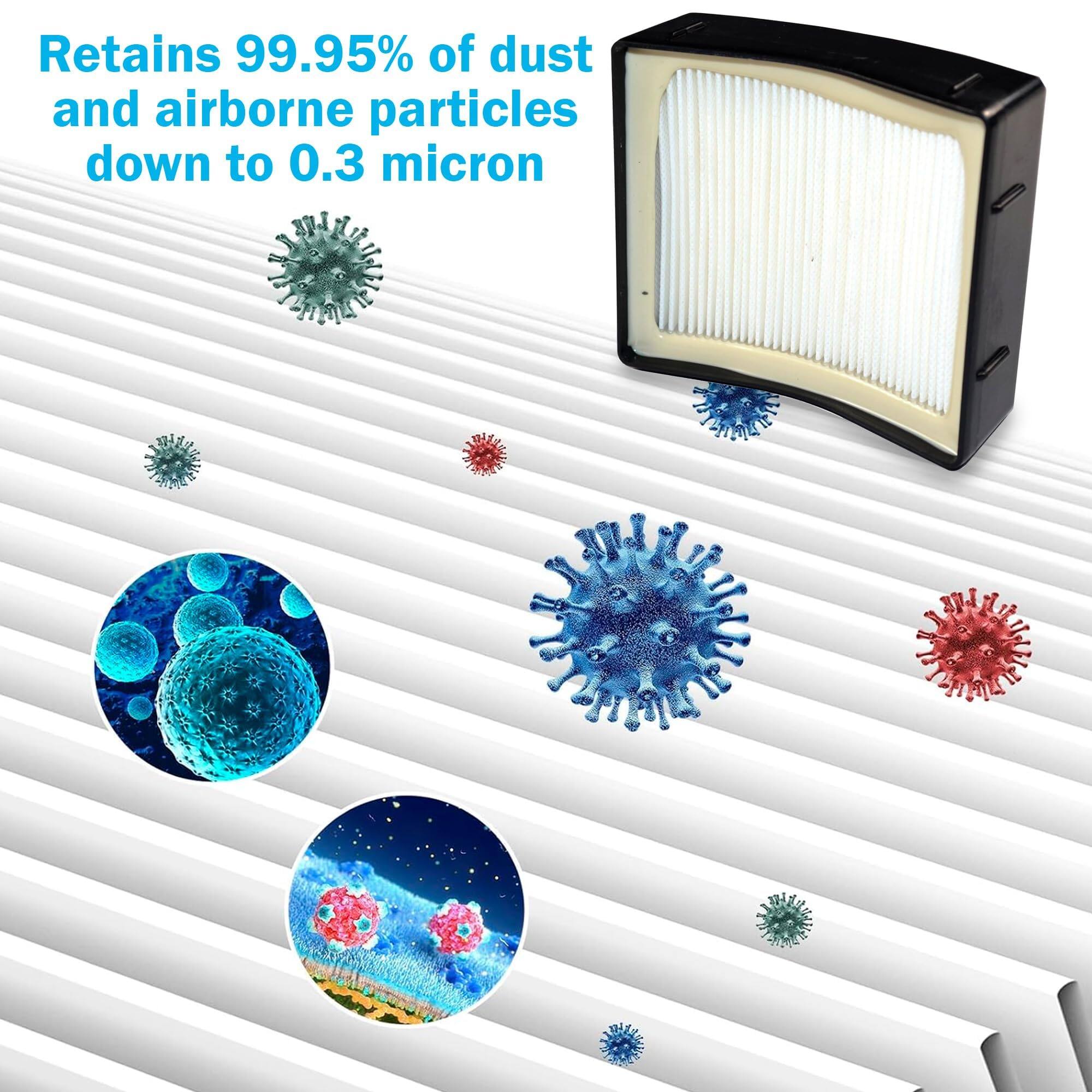 Retains 99.95% of dust and airborne particles down to 0.3 micron