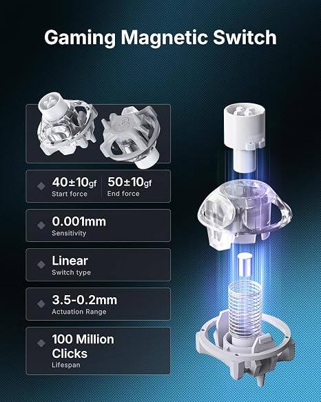 Gaming Magnetic Switch

- Start force: 40±10gf
- End force: 50±10gf
- Sensitivity: 0.001mm
- Switch type: Linear
- Actuation Range: 3.5-0.2mm
- Lifespan: 100 Million Clicks