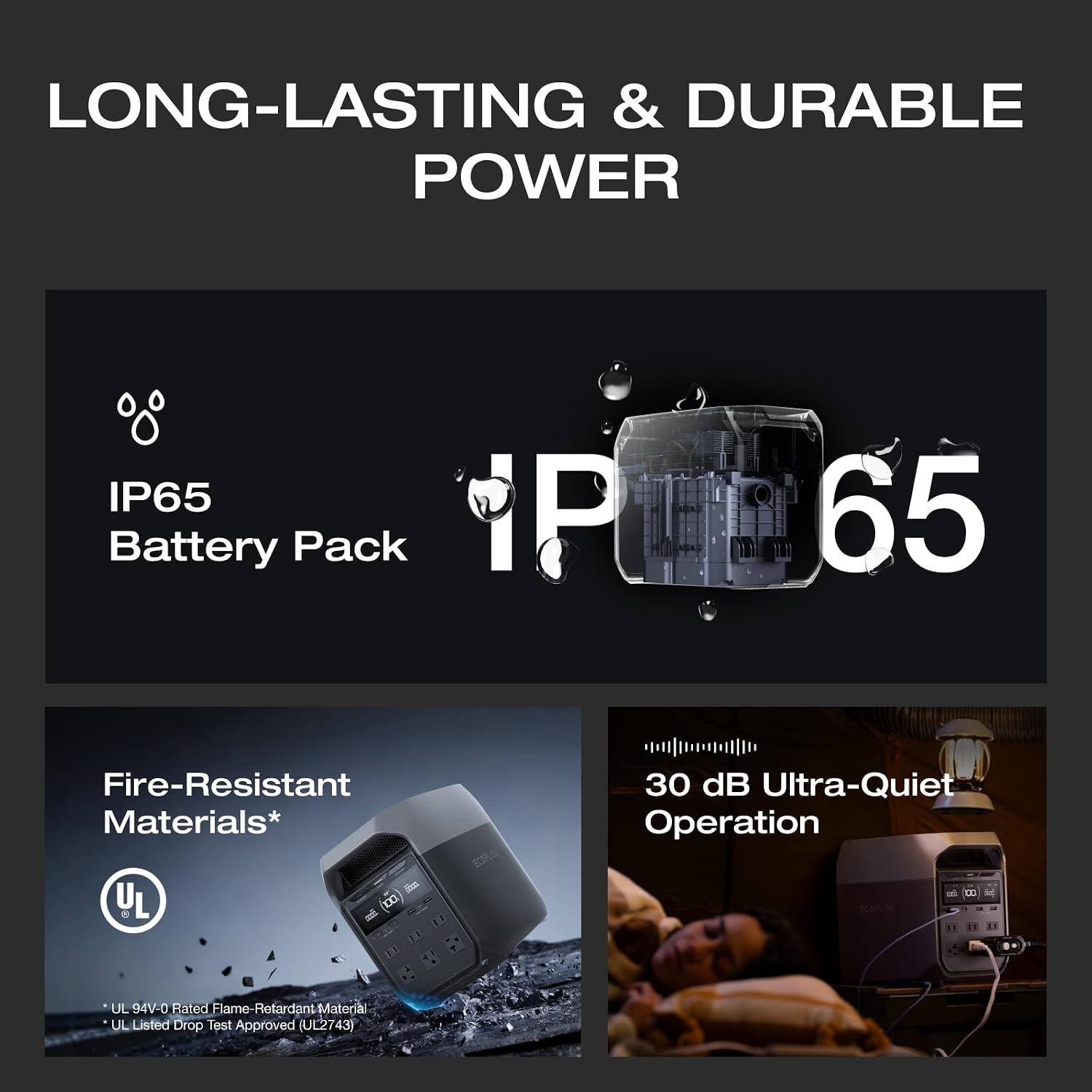 LONG-LASTING & DURABLE POWER

IP65 Battery Pack

Fire-Resistant Materials*
- UL 94V-0 Rated Flame-Retardant Material
- UL Listed Drop Test Approved (UL2743)

30 dB Ultra-Quiet Operation