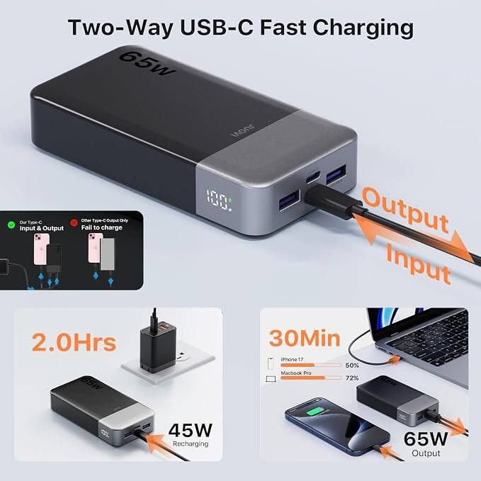 JUOVI 20000mAh 65W USB C PD Laptop Power Bank with LED Display and 4 ...
