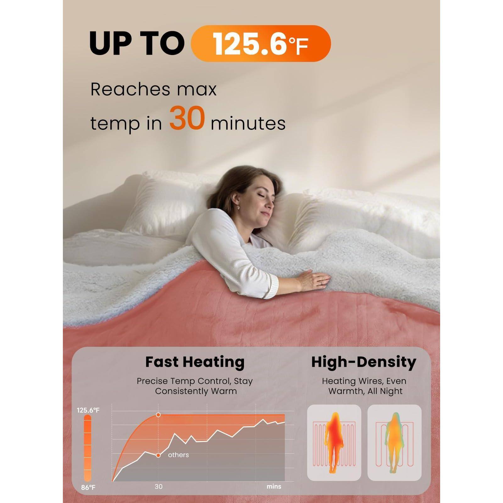 UP TO 125.6°F  
Reaches max temp in 30 minutes  

Fast Heating  
Precise Temp Control, Stay Consistently Warm  

High-Density  
Heating Wires, Even Warmth, All Night  

125.6°F  
others  
86°F  
30 mins