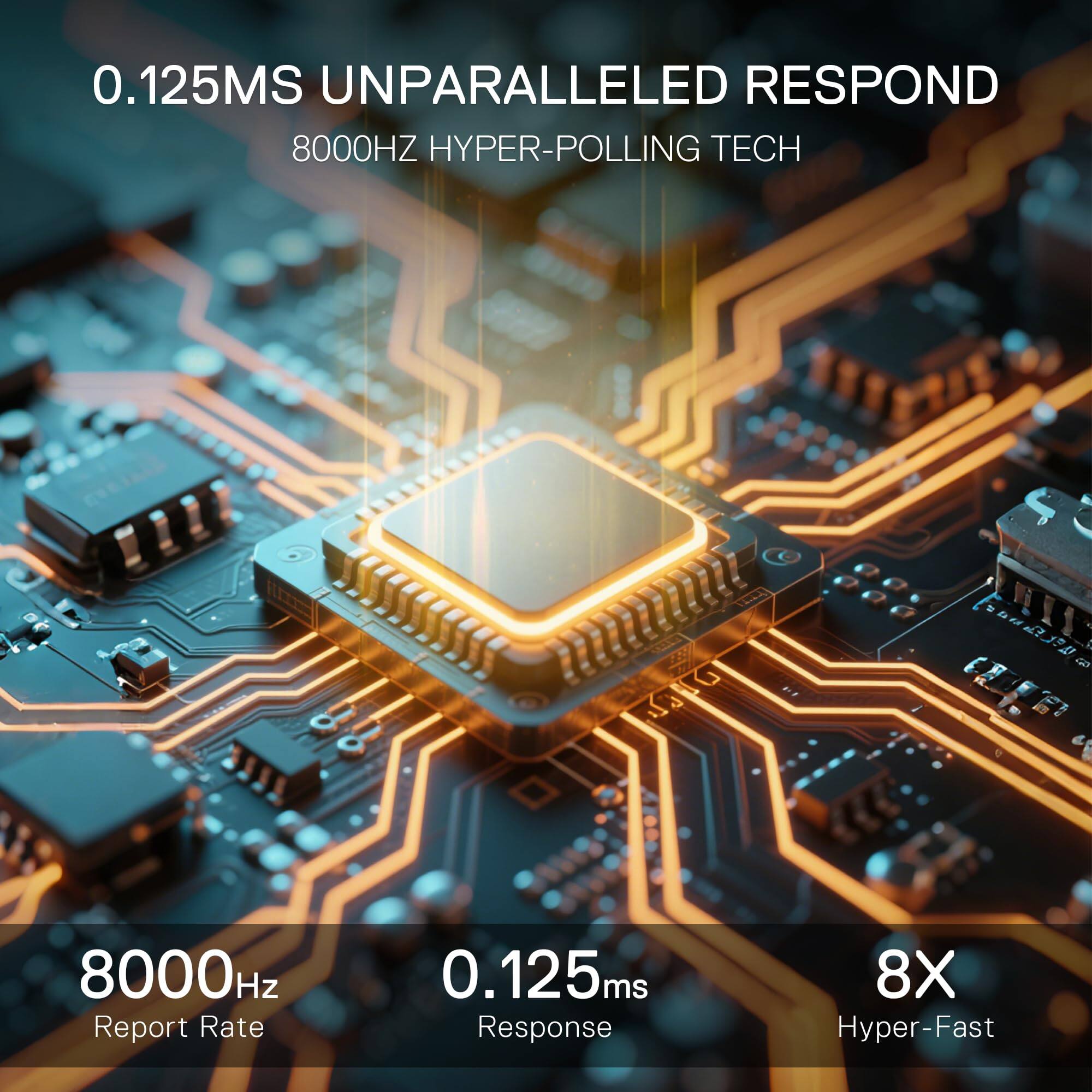 0.125MS UNPARALLELLED RESPOND  
8000HZ HYPER-POLLING TECH  

8000Hz Report Rate  
0.125ms Response  
8X Hyper-Fast